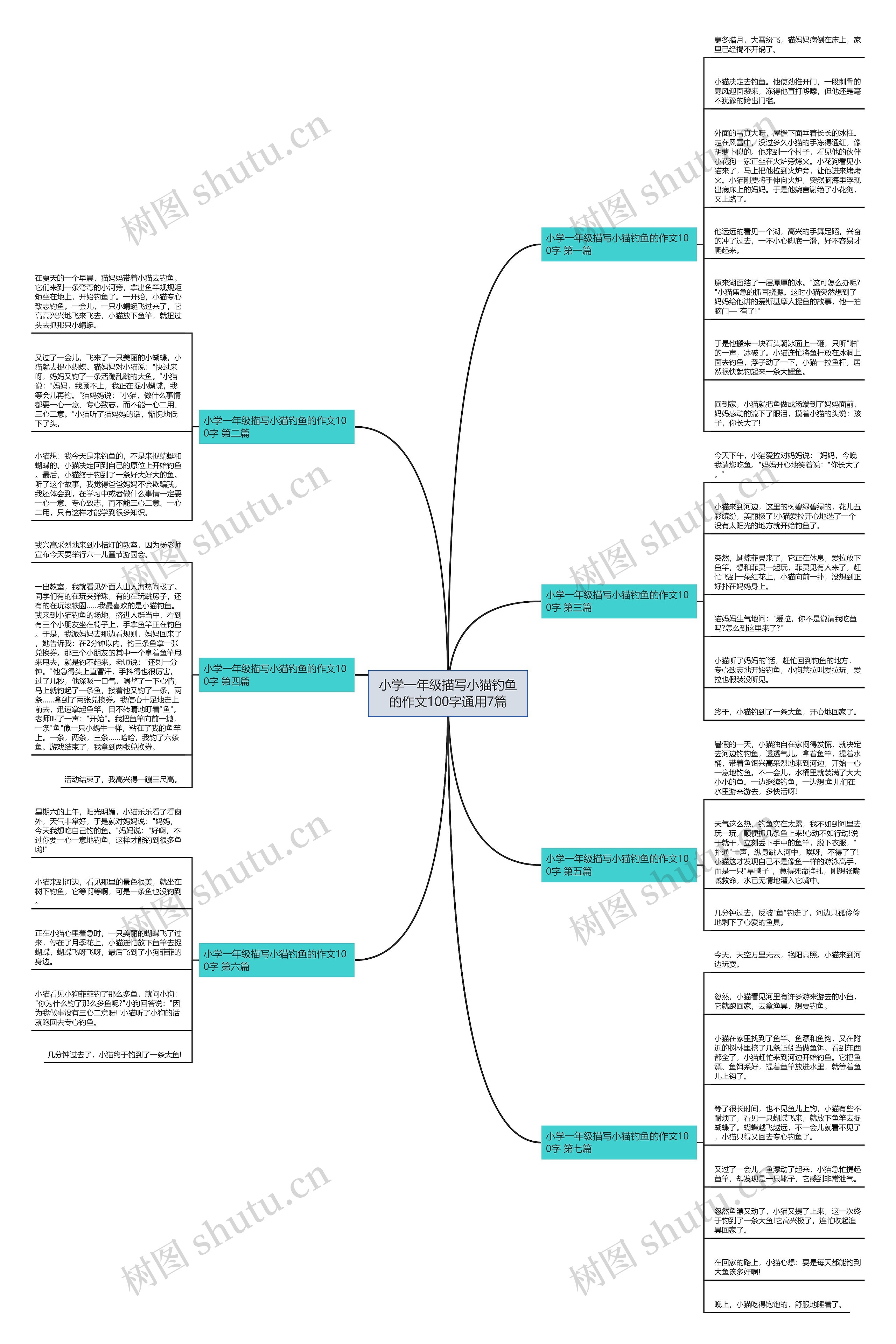 小学一年级描写小猫钓鱼的作文100字通用7篇思维导图