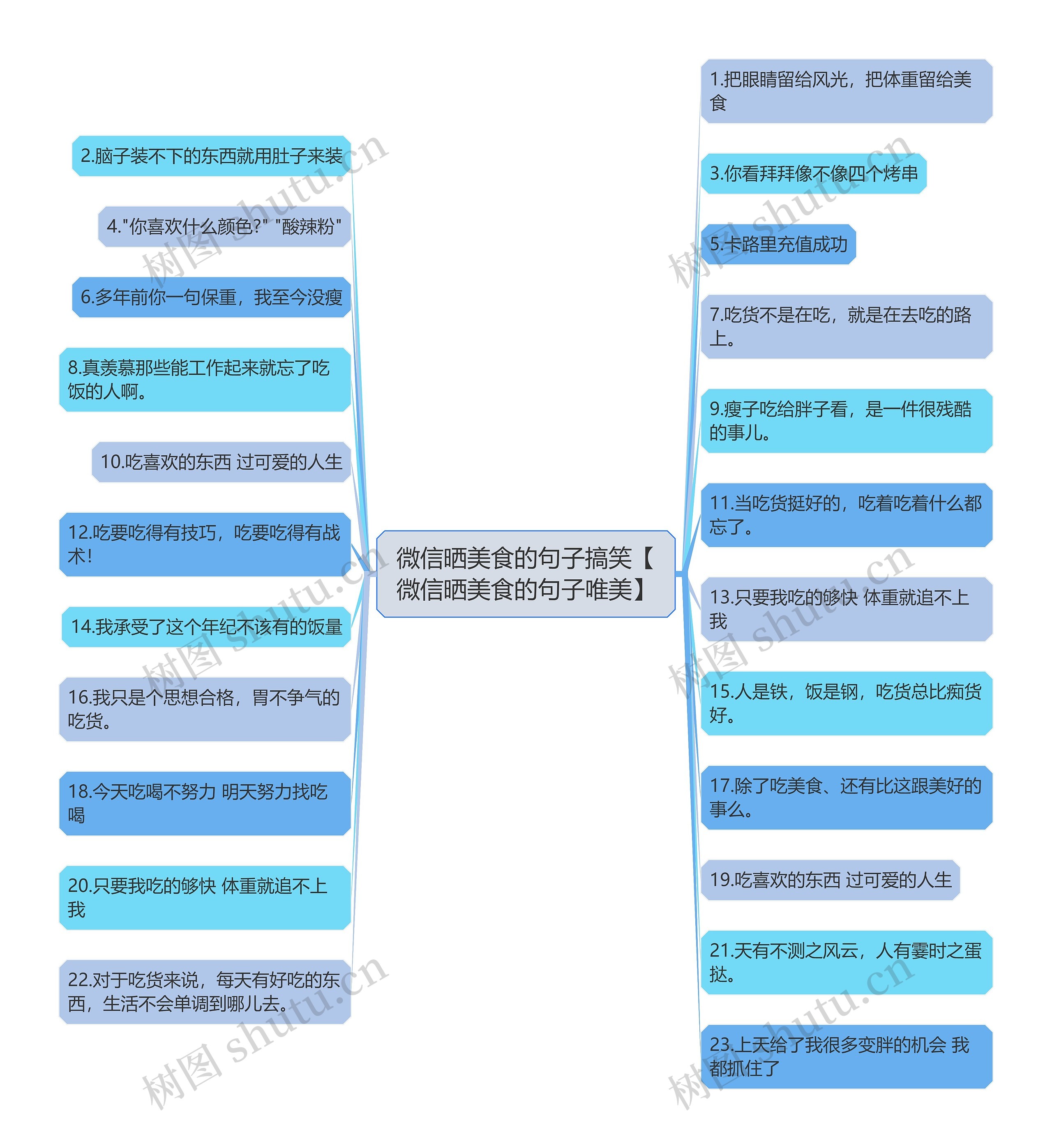 微信晒美食的句子搞笑【微信晒美食的句子唯美】 微信晒美食的句子搞笑【微信晒美食的句子唯美】