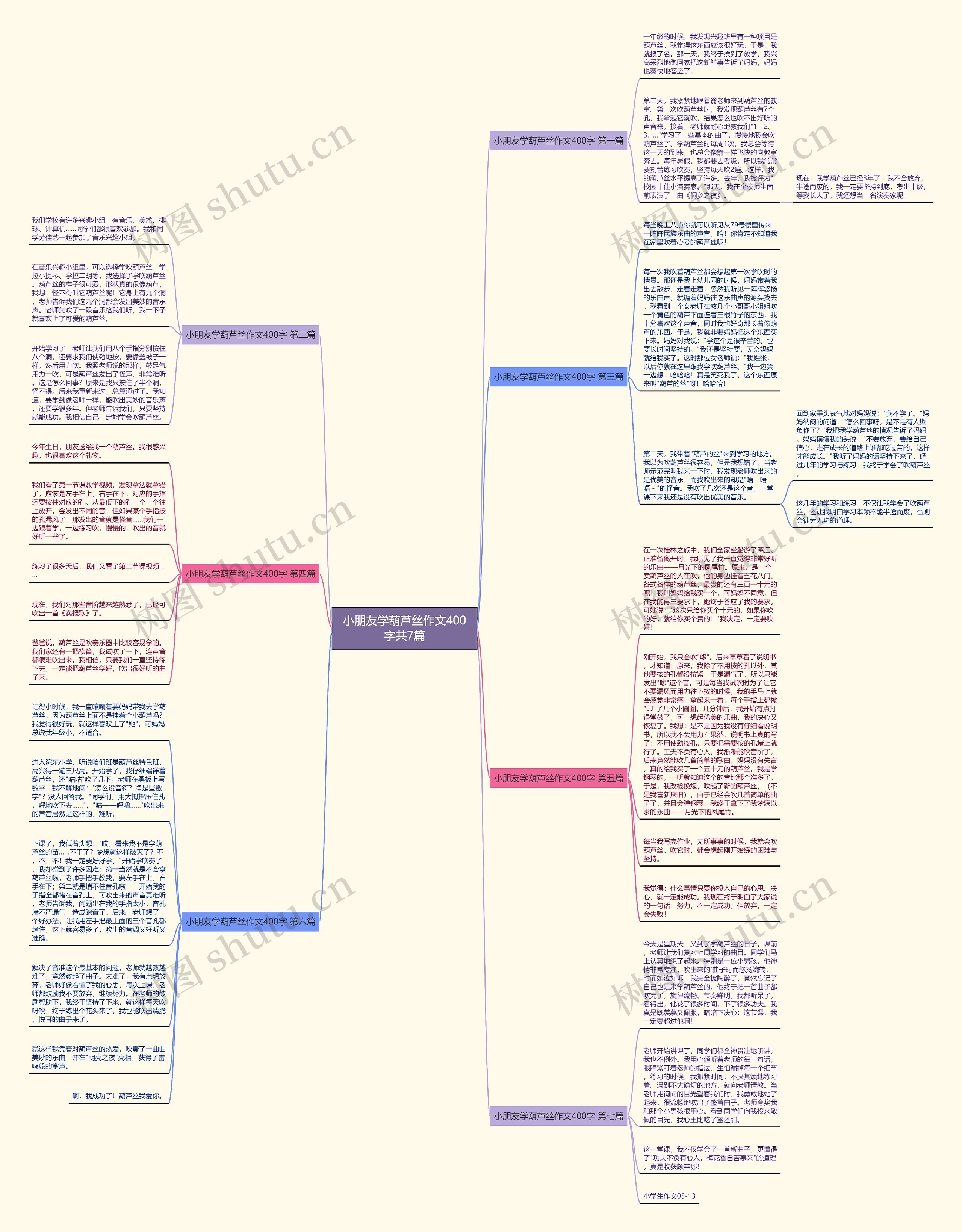 小朋友学葫芦丝作文400字共7篇思维导图