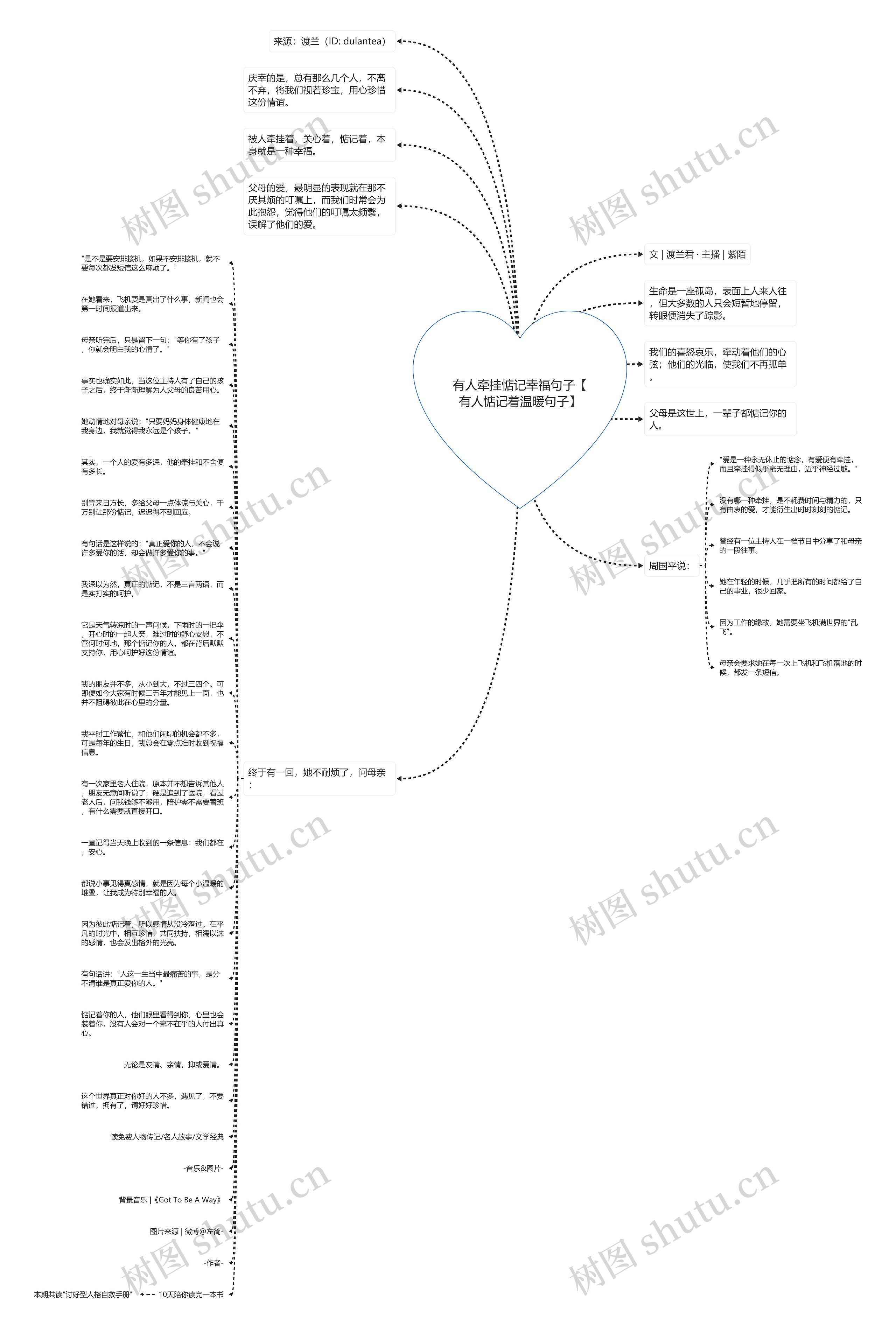 有人牵挂惦记幸福句子【有人惦记着温暖句子】思维导图