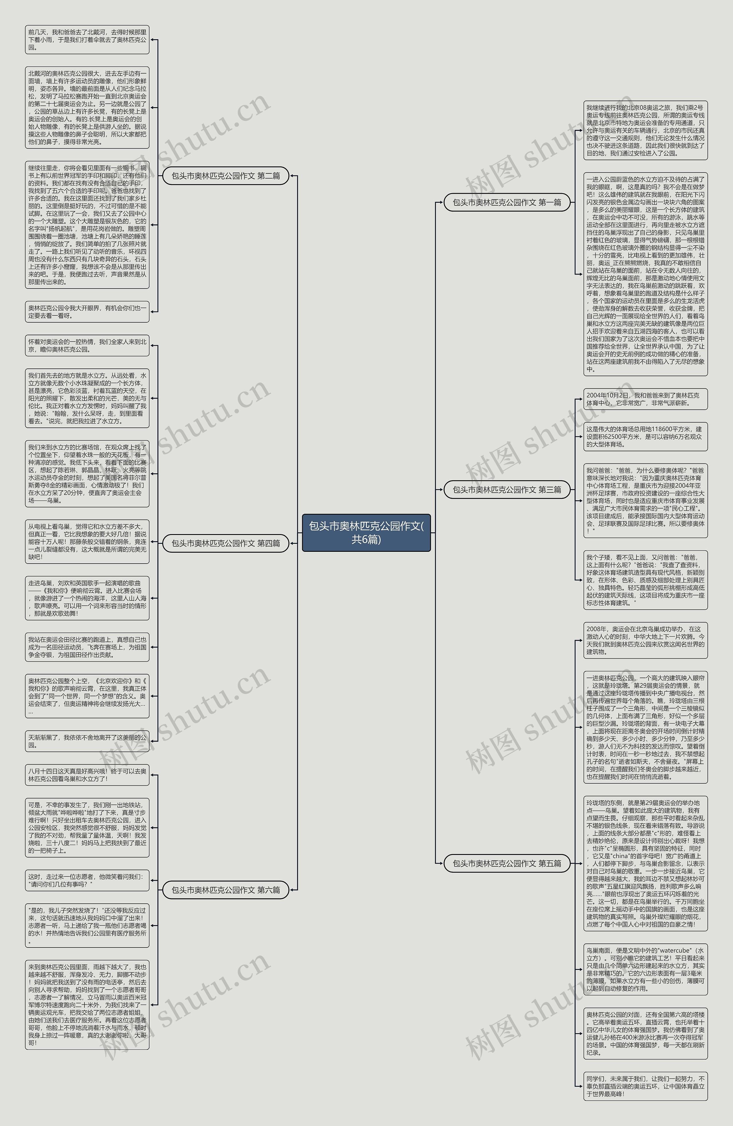 包头市奥林匹克公园作文(共6篇)思维导图