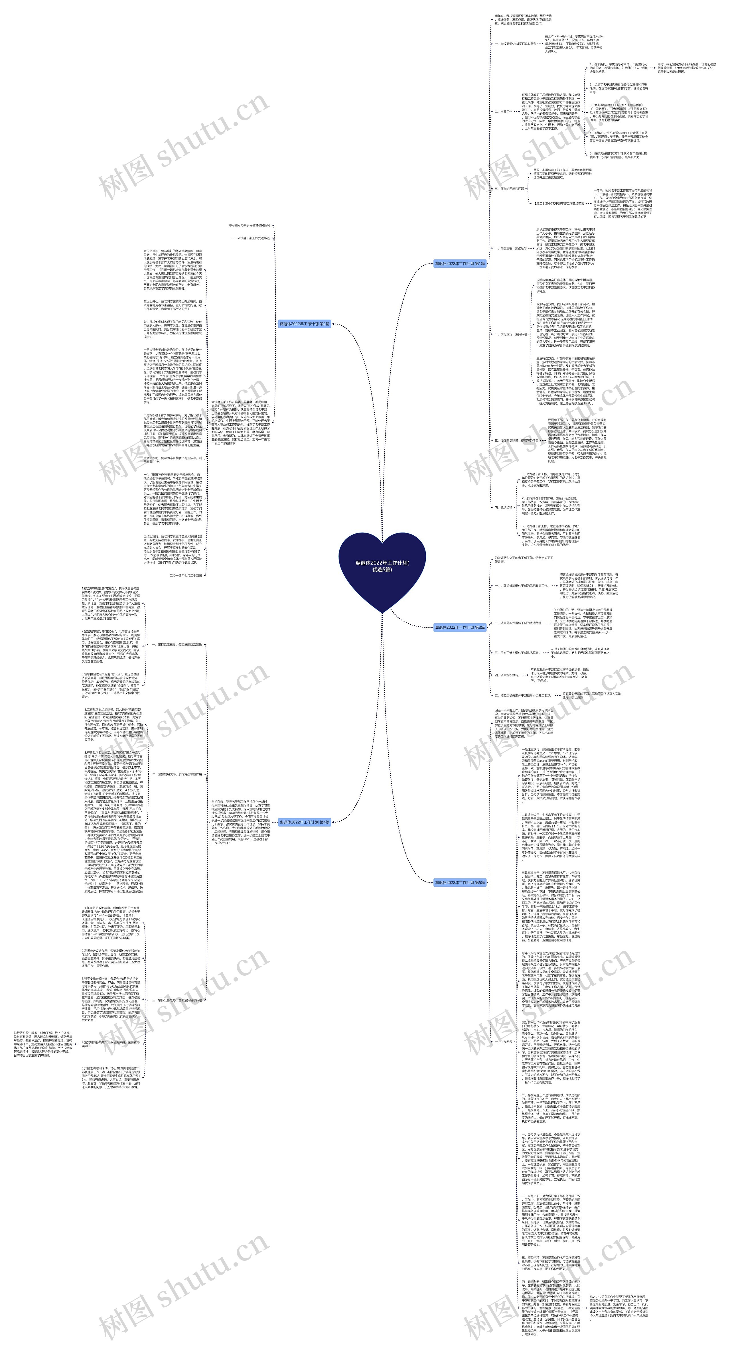 离退休2022年工作计划(优选5篇)思维导图