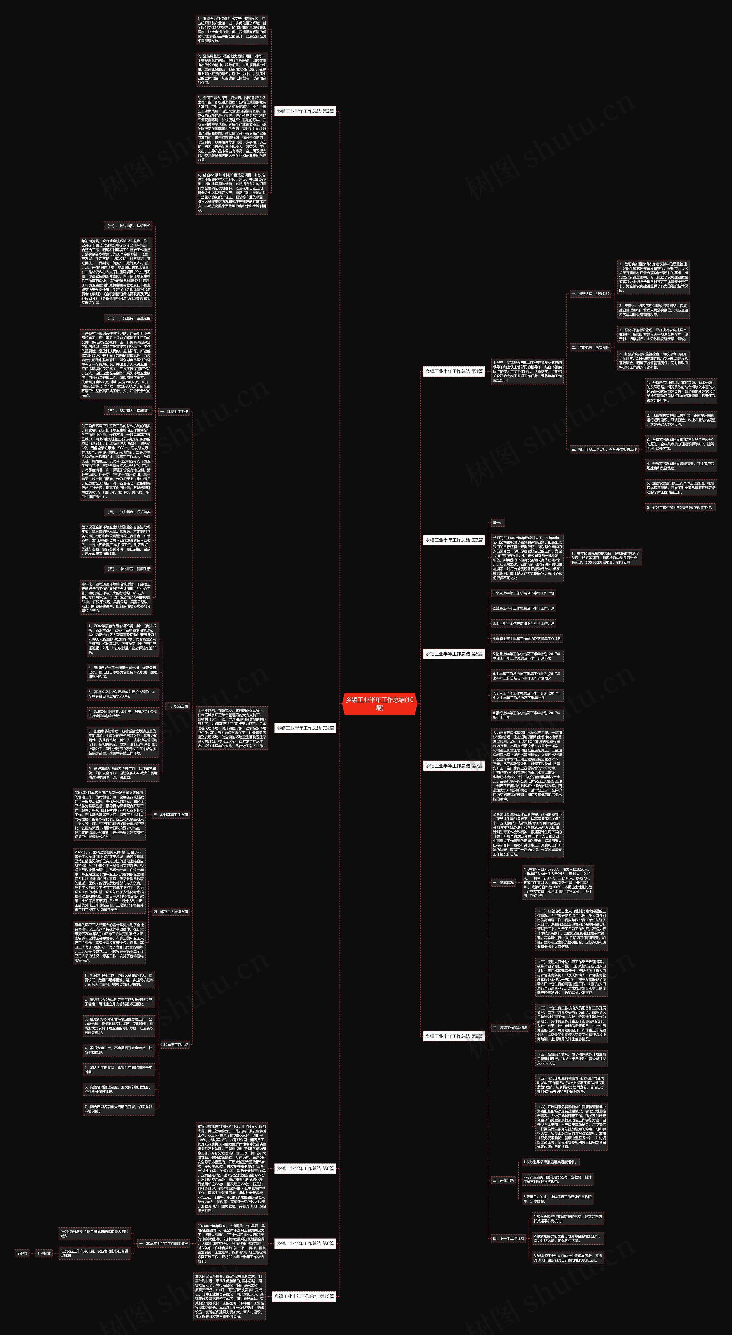 乡镇工业半年工作总结(10篇)思维导图