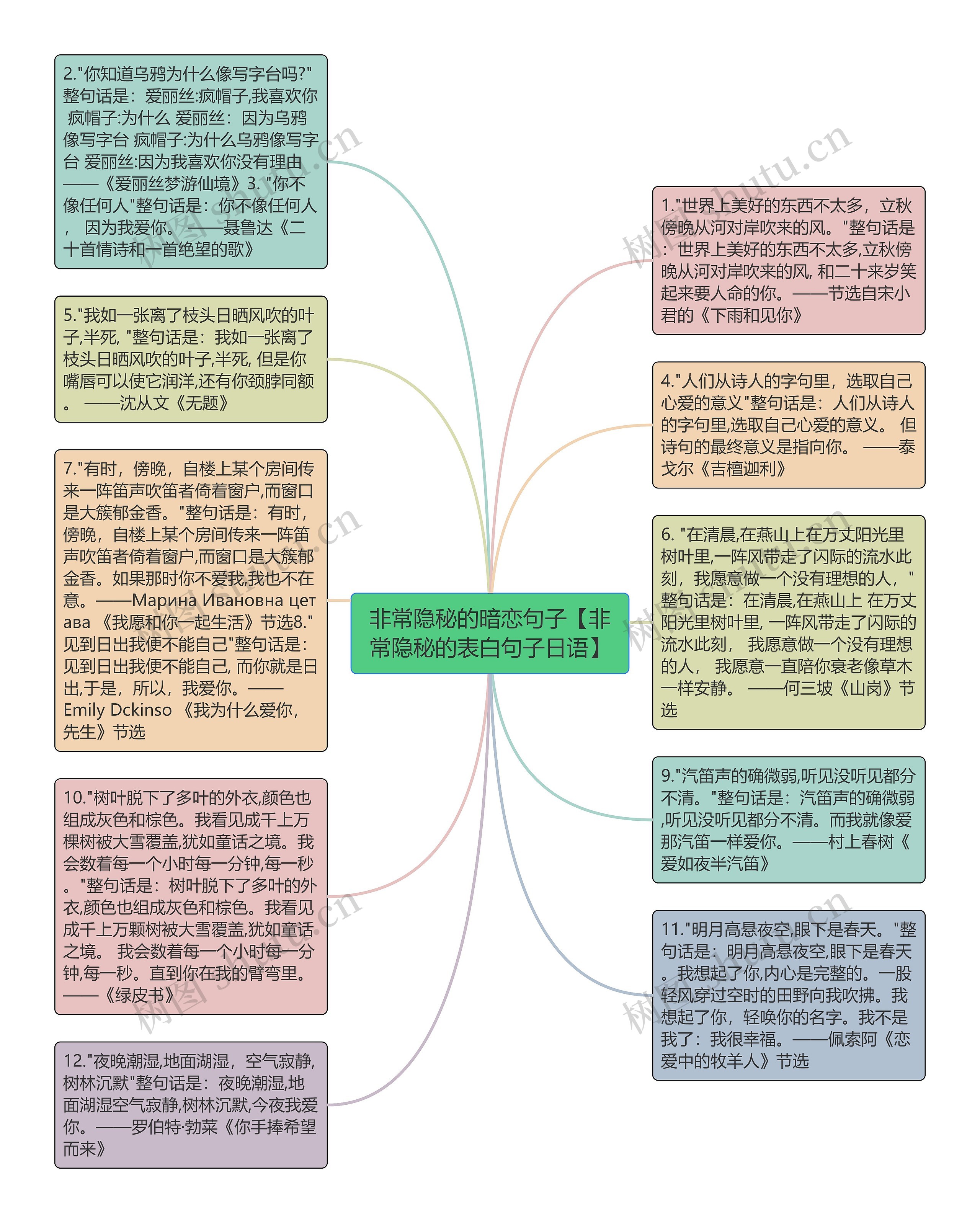 非常隐秘的暗恋句子【非常隐秘的表白句子日语】思维导图