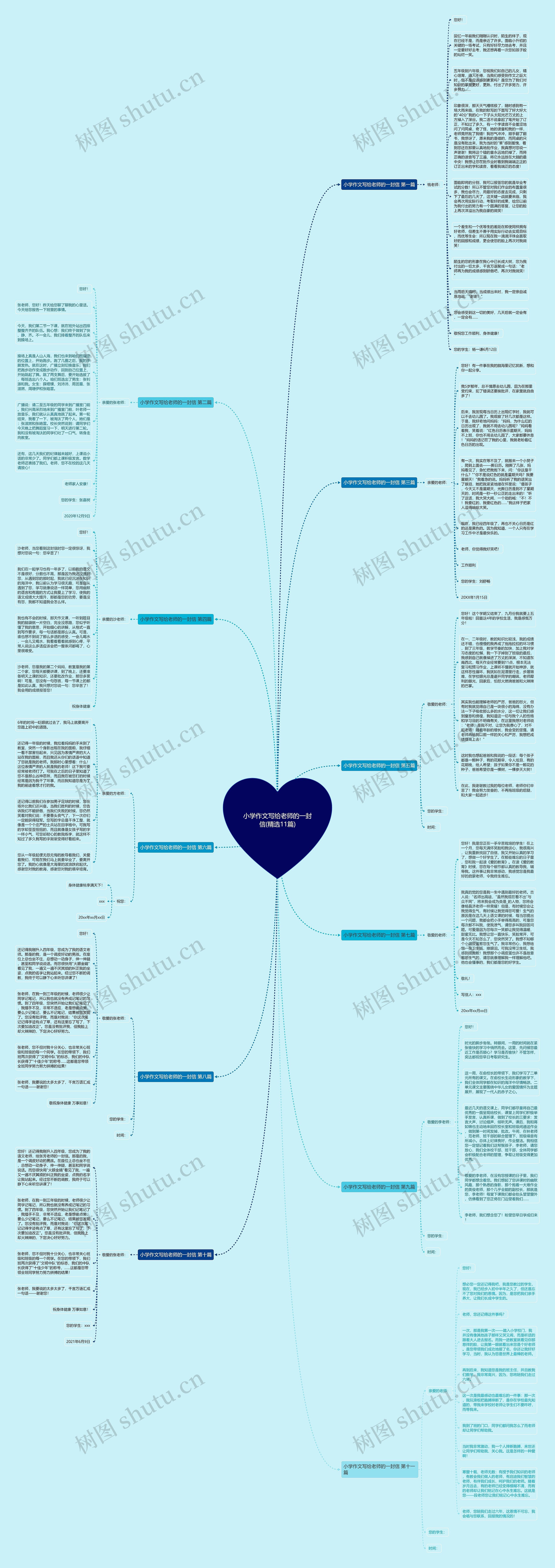 小学作文写给老师的一封信(精选11篇)思维导图