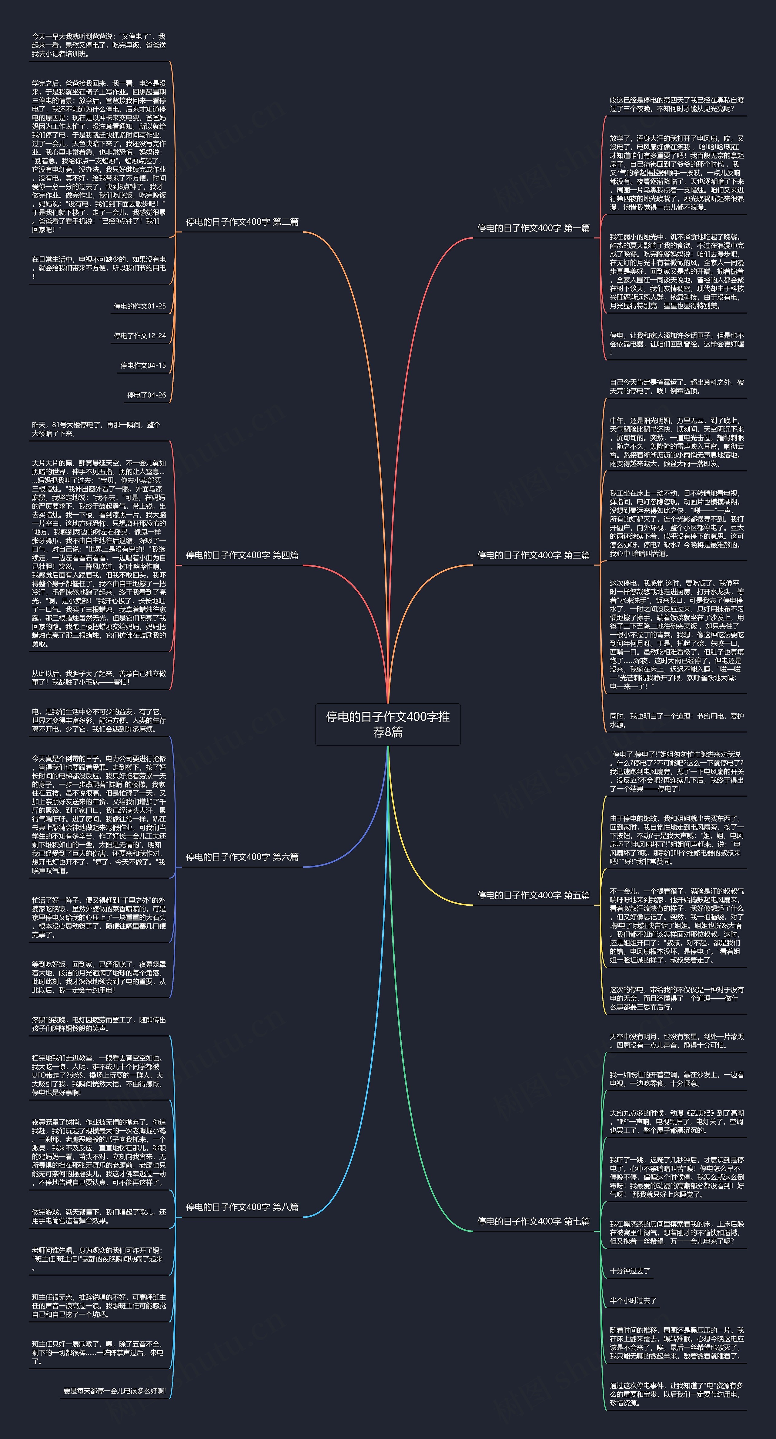 停电的日子作文400字推荐8篇思维导图