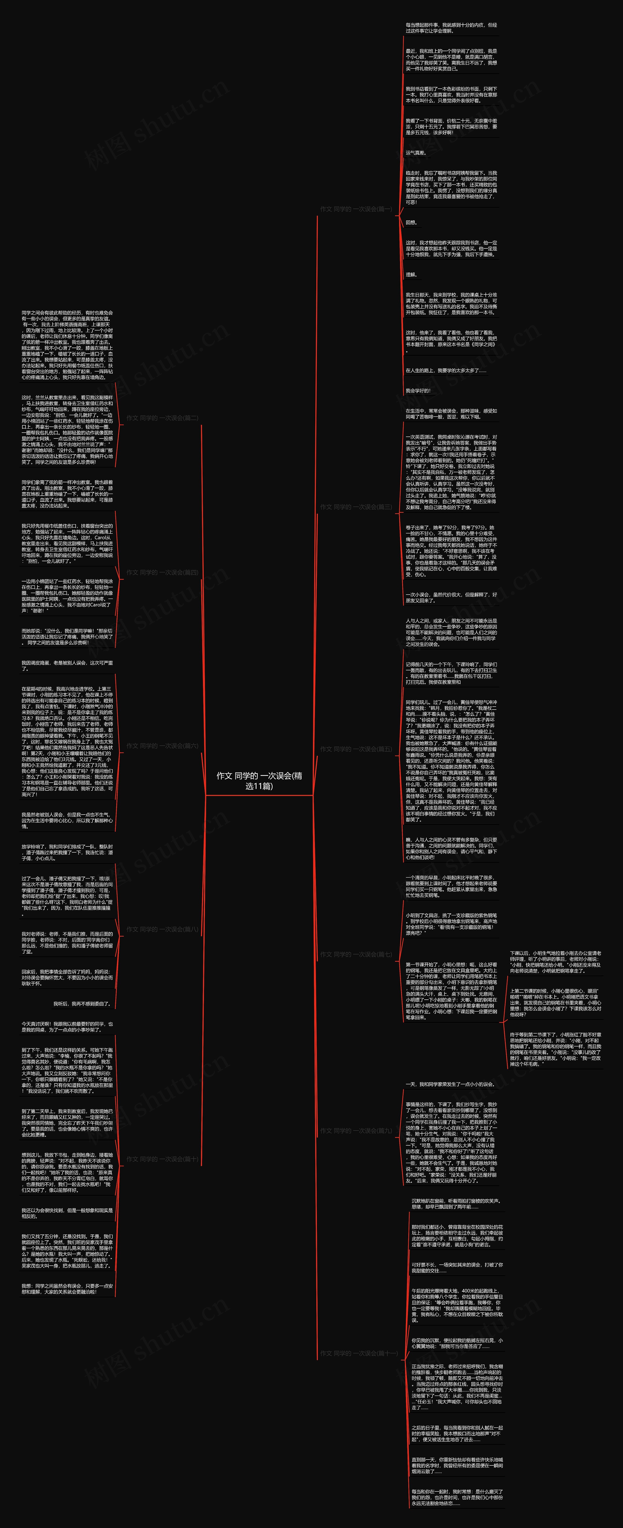 作文 同学的 一次误会(精选11篇)思维导图