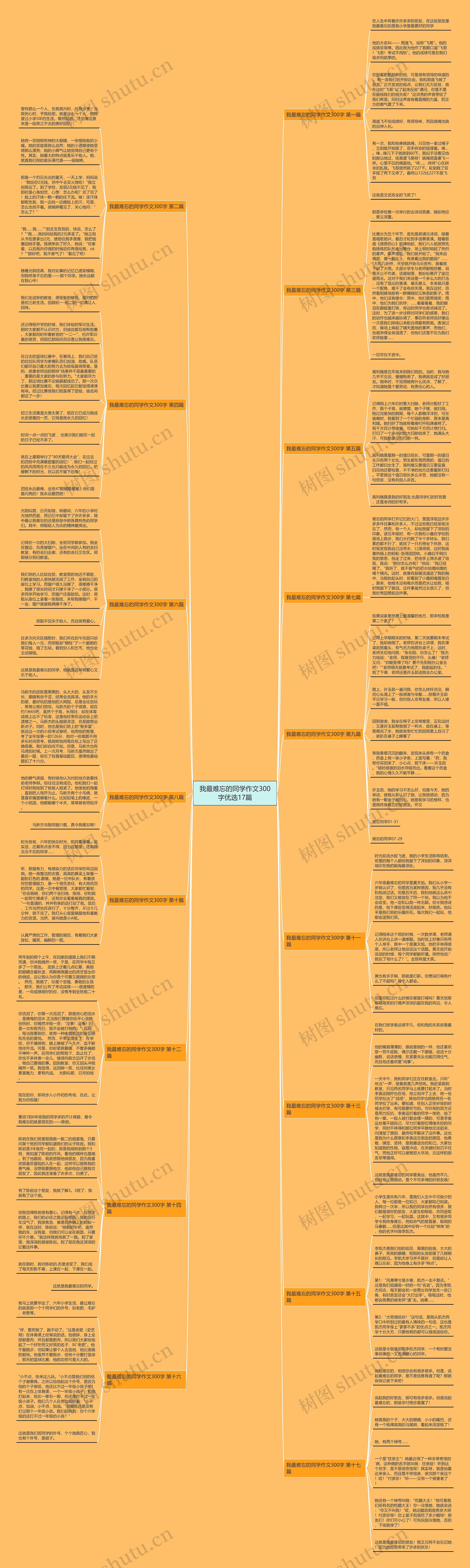 我最难忘的同学作文300字优选17篇思维导图