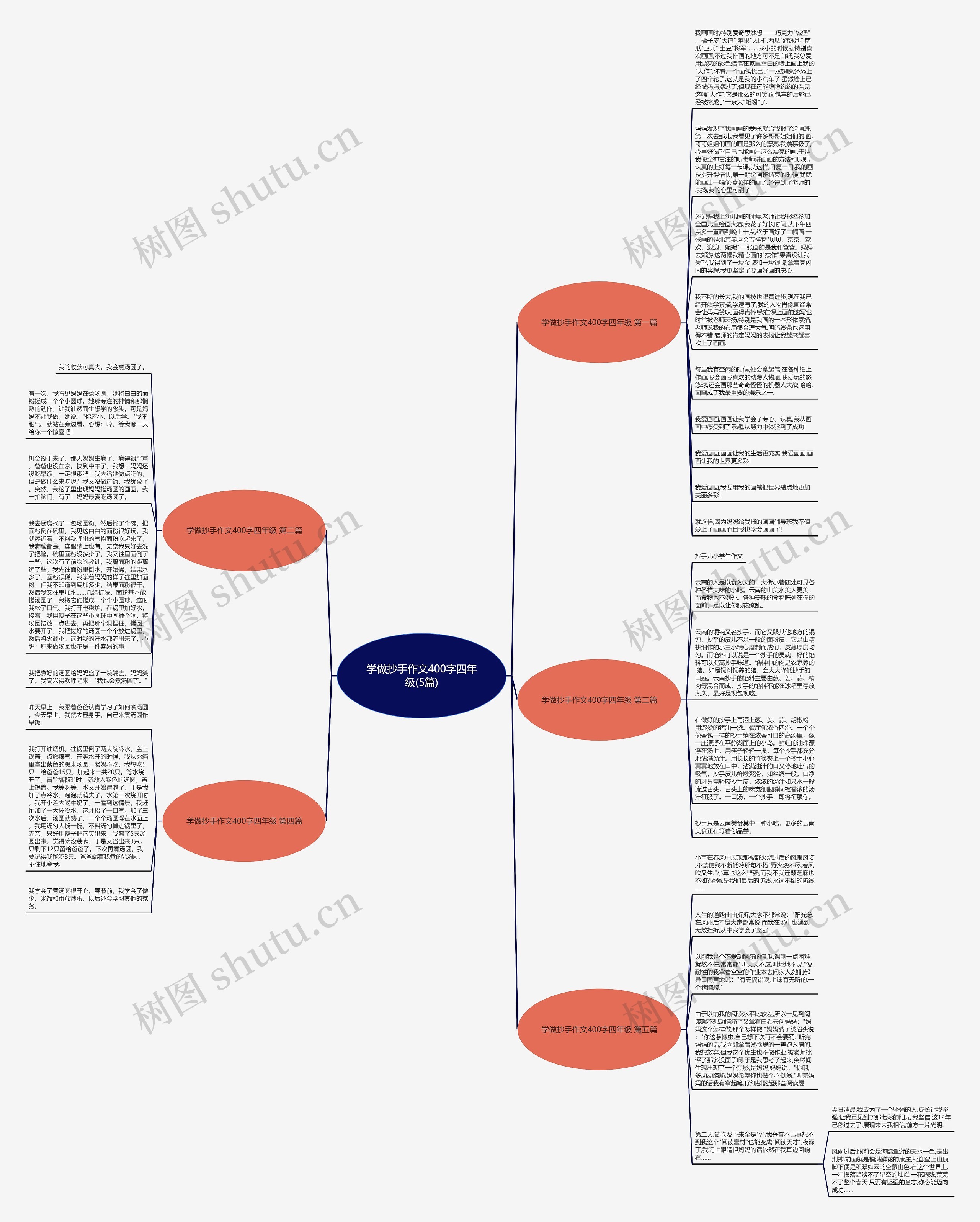 学做抄手作文400字四年级(5篇)思维导图