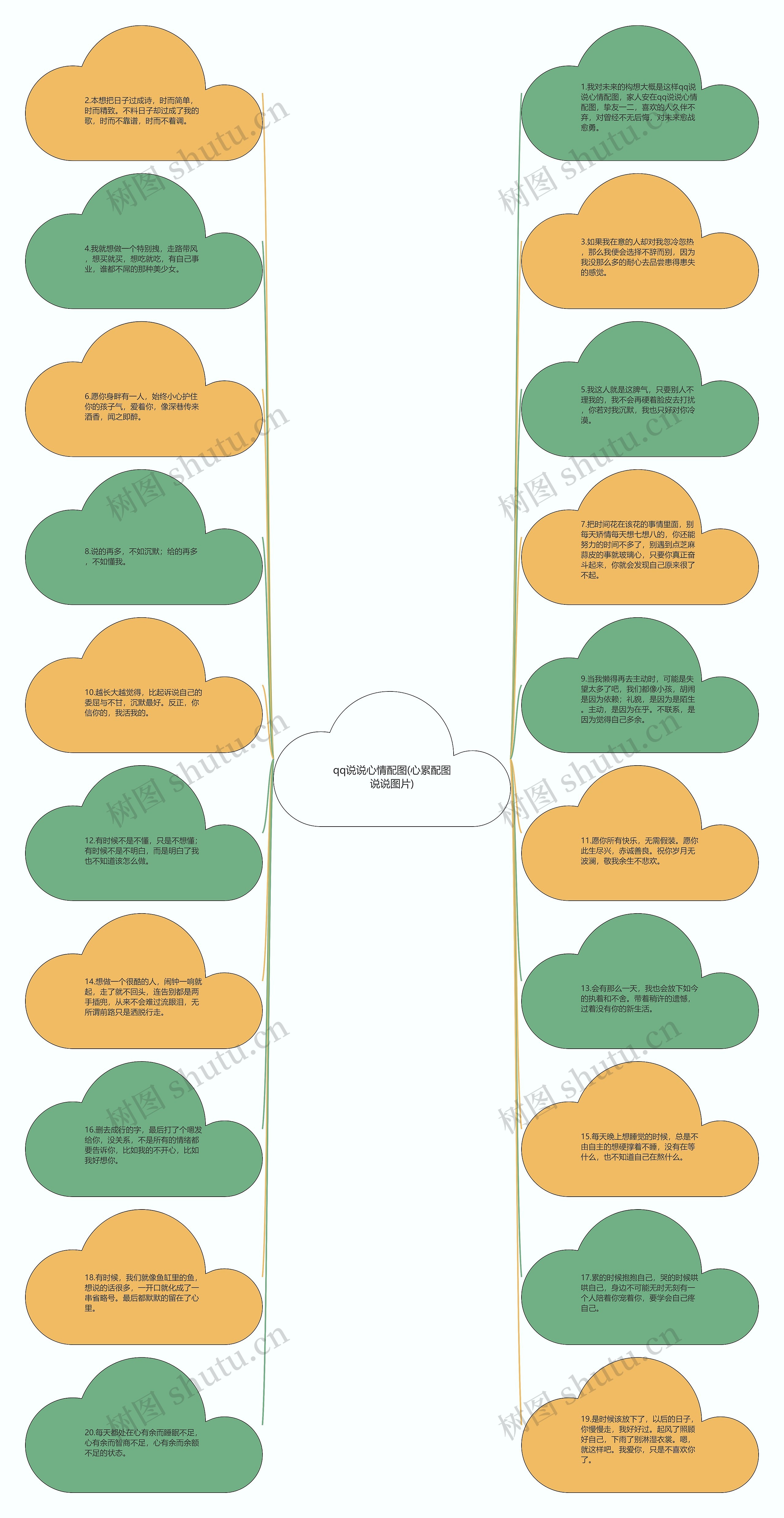 qq说说心情配图(心累配图说说图片)思维导图