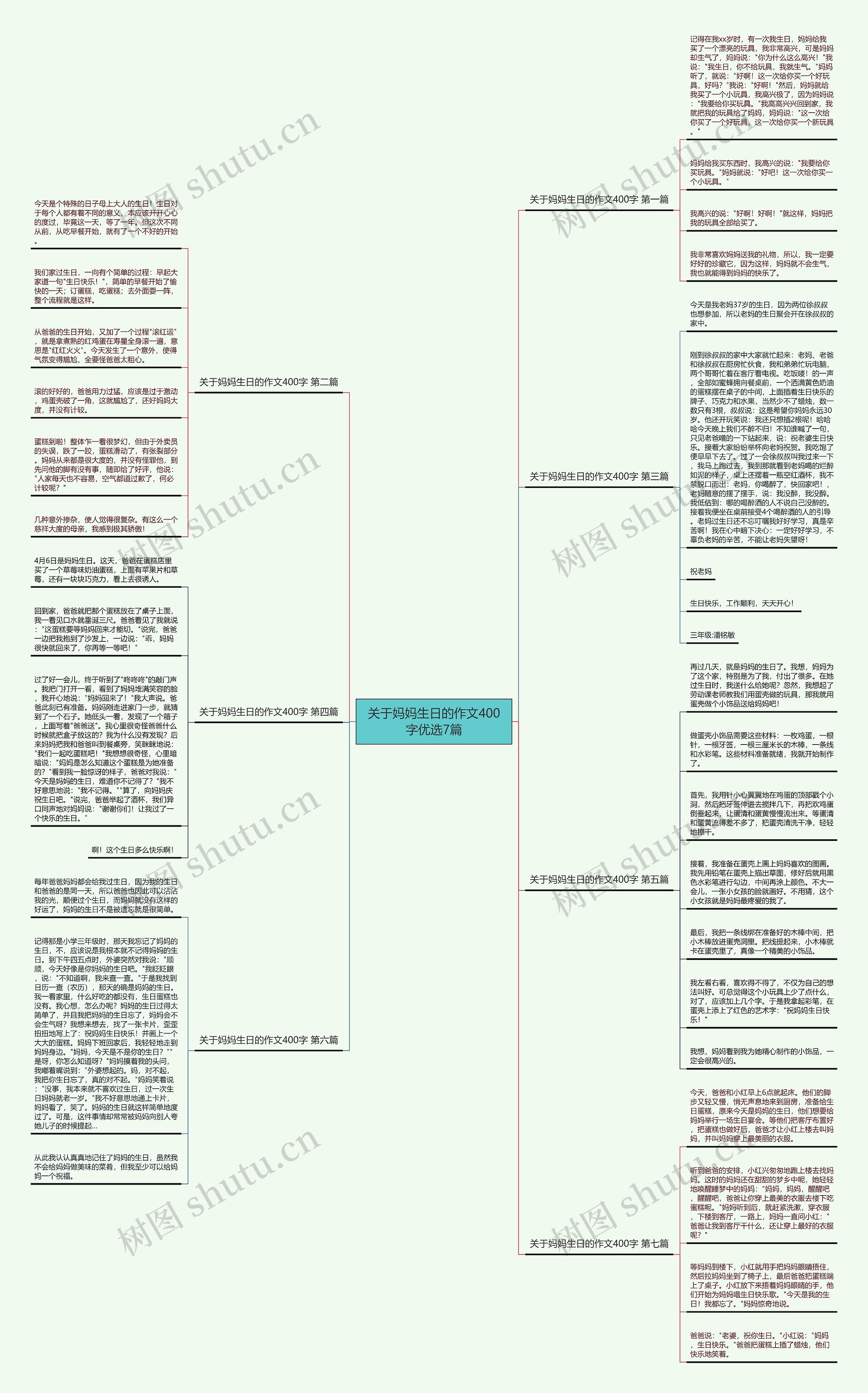 关于妈妈生日的作文400字优选7篇思维导图