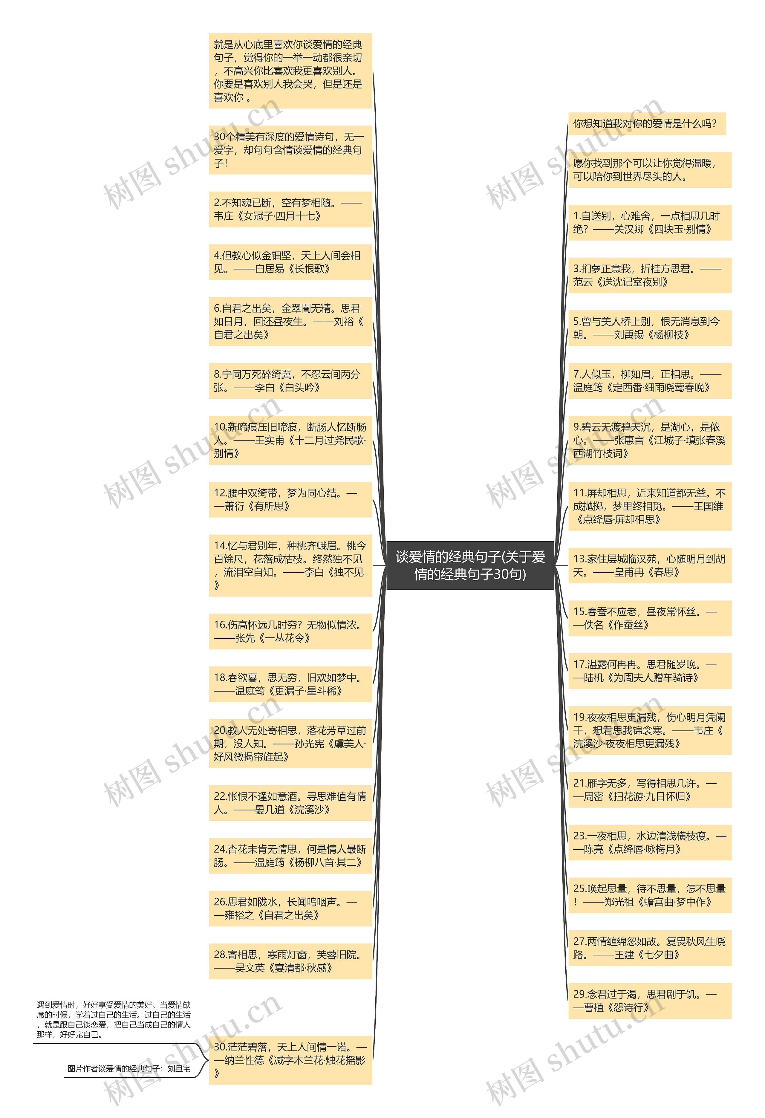谈爱情的经典句子(关于爱情的经典句子30句)思维导图