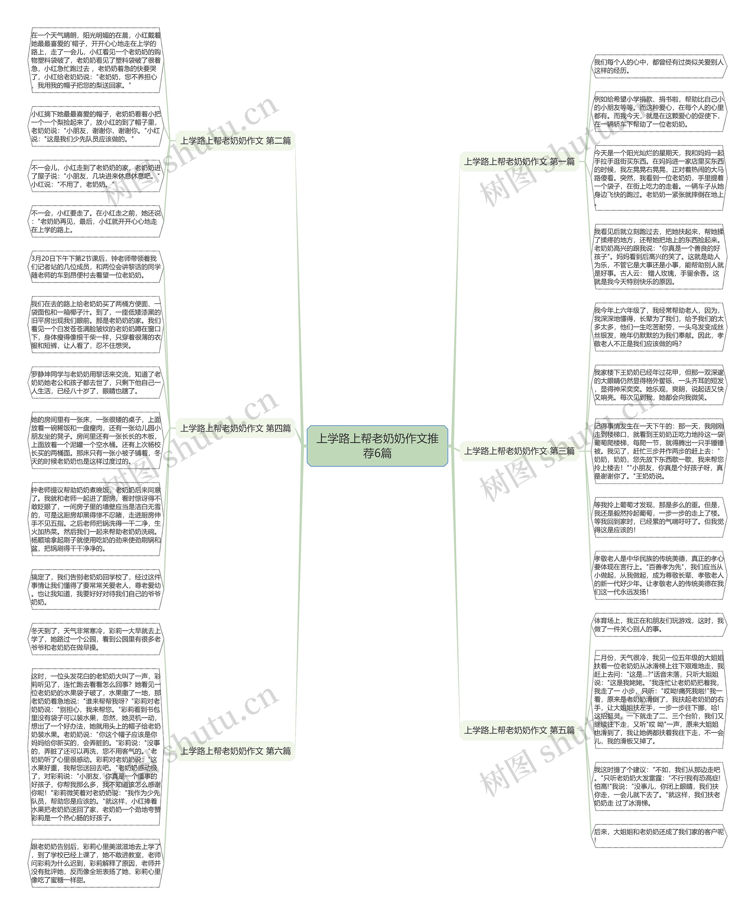 上学路上帮老奶奶作文推荐6篇思维导图