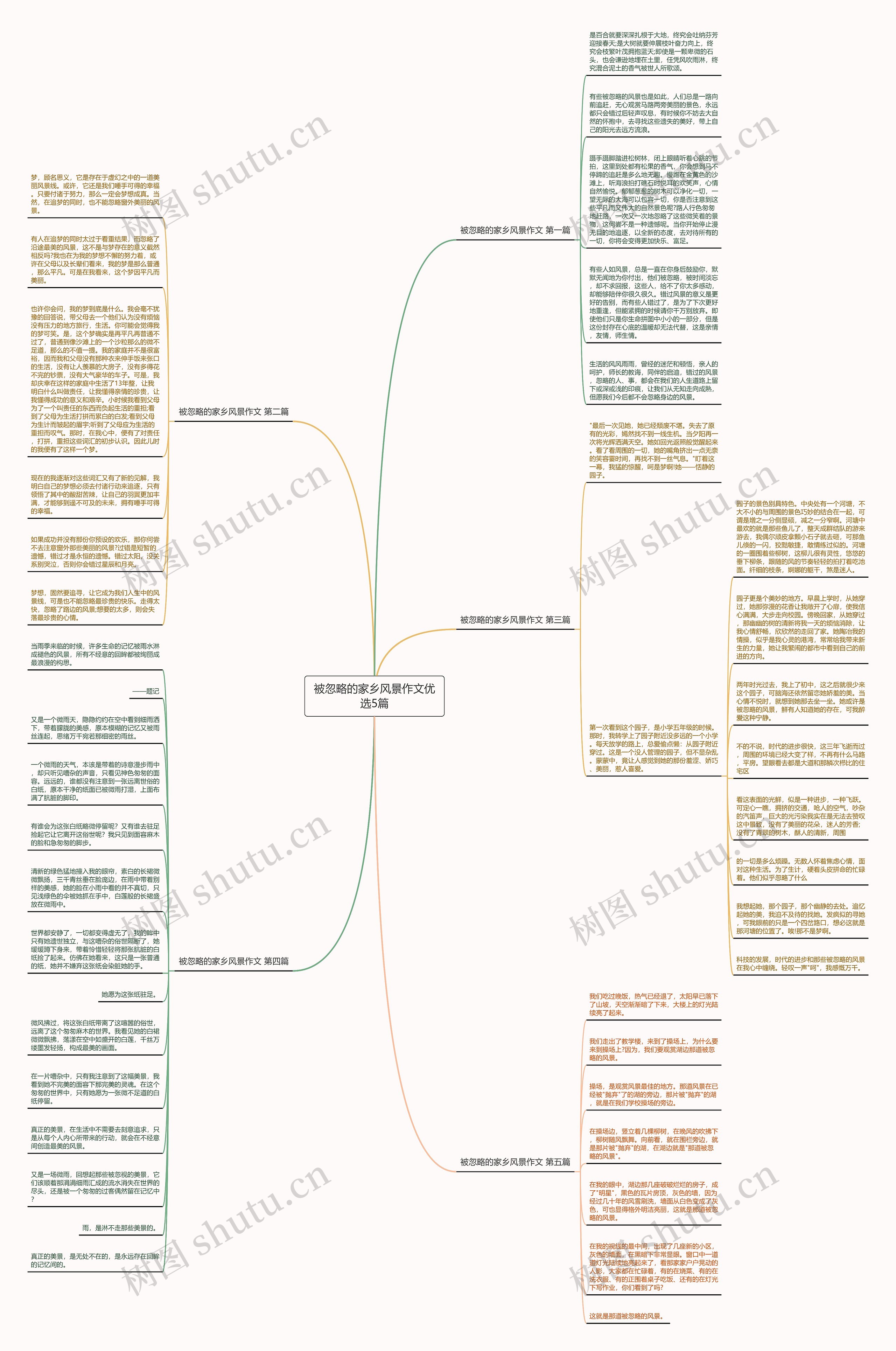 被忽略的家乡风景作文优选5篇思维导图