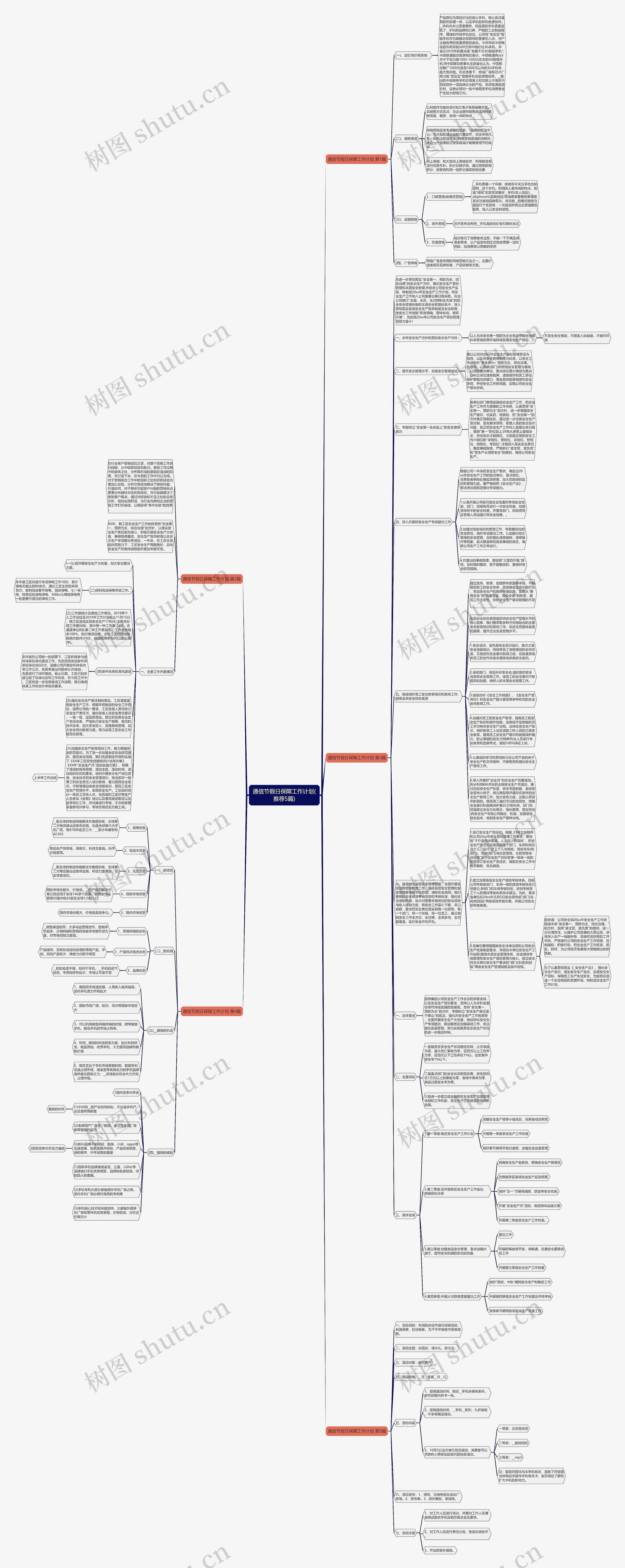 通信节假日保障工作计划(推荐5篇)思维导图