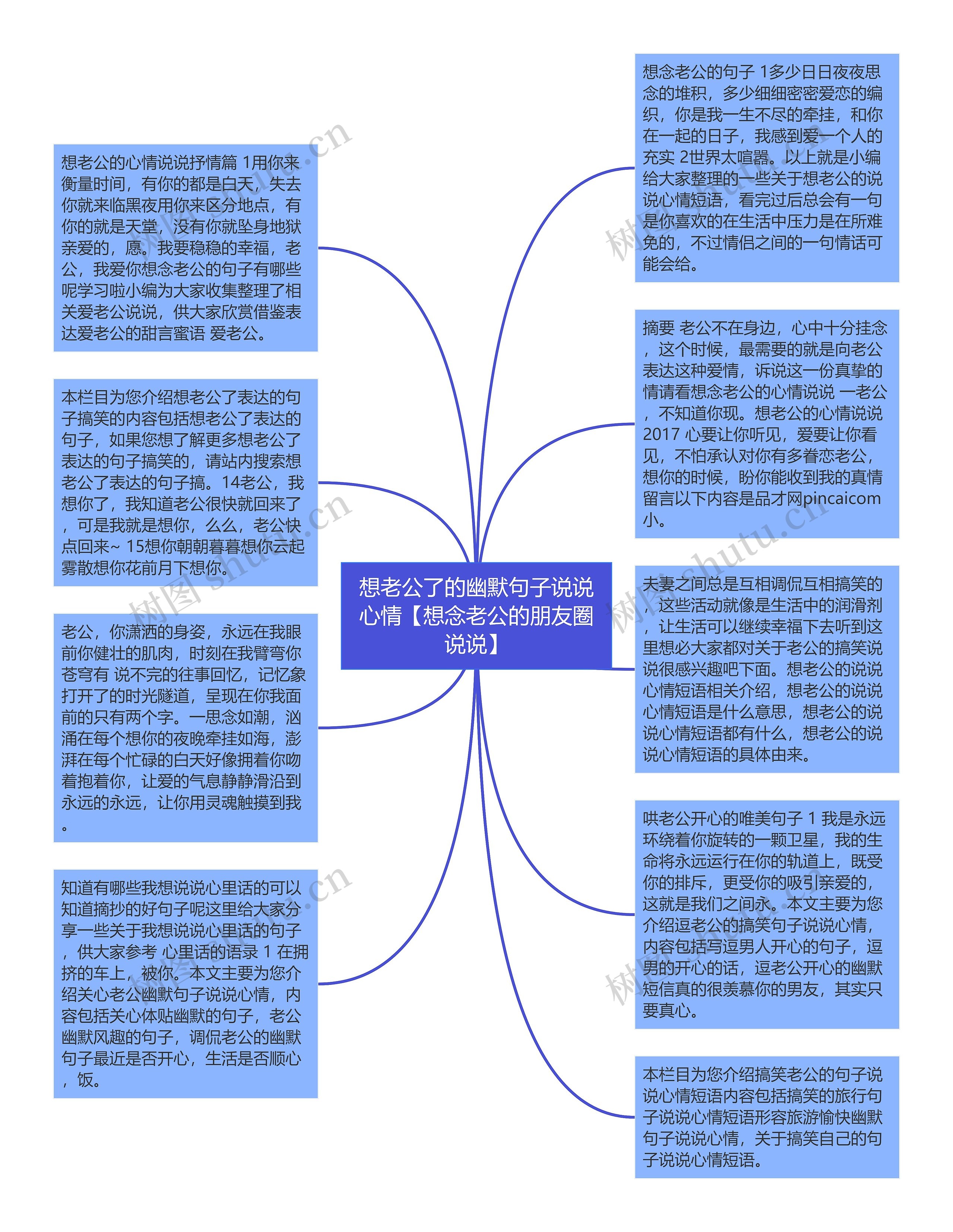 想老公了的幽默句子说说心情【想念老公的朋友圈说说】思维导图