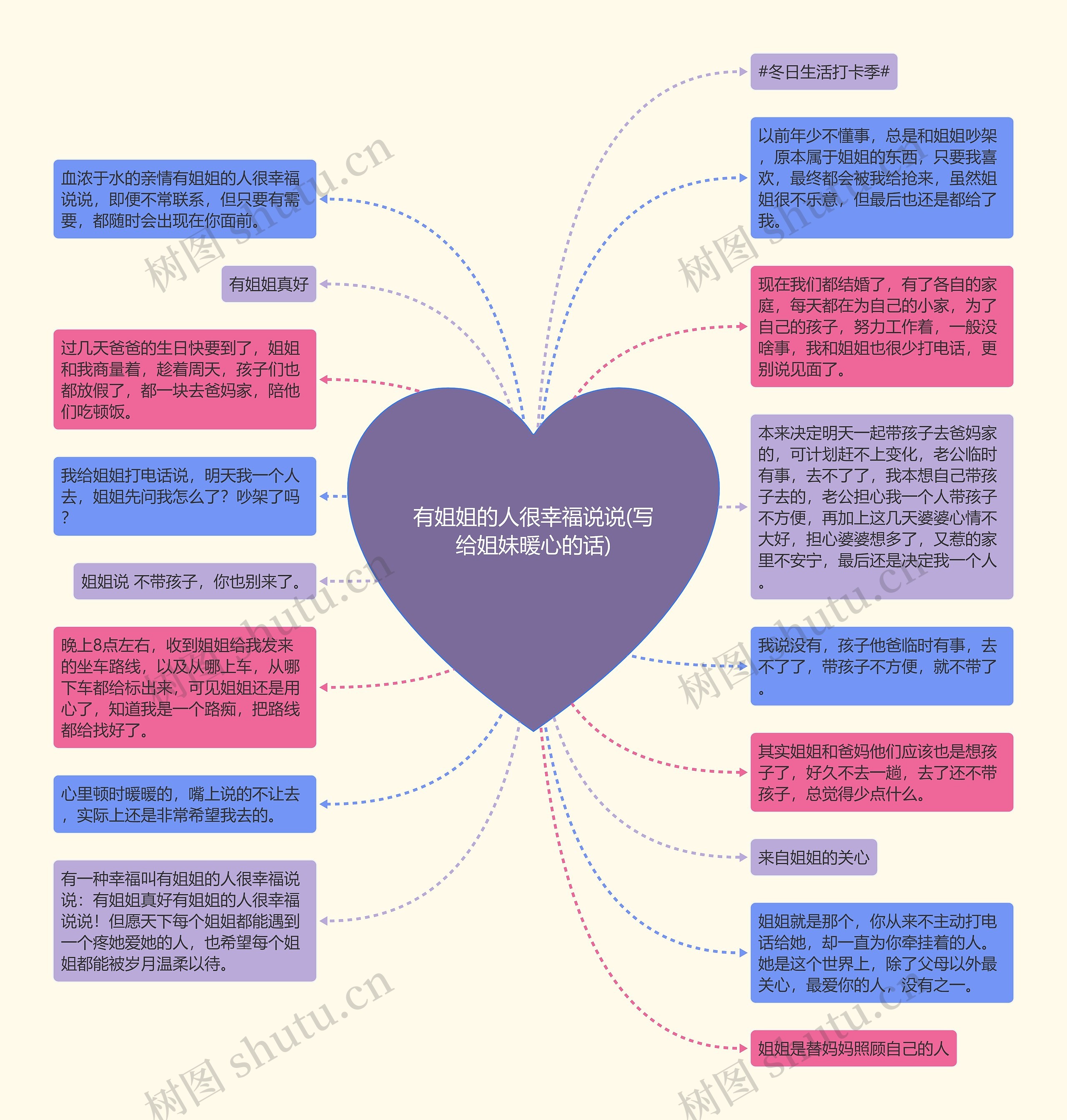 有姐姐的人很幸福说说(写给姐妹暖心的话)思维导图