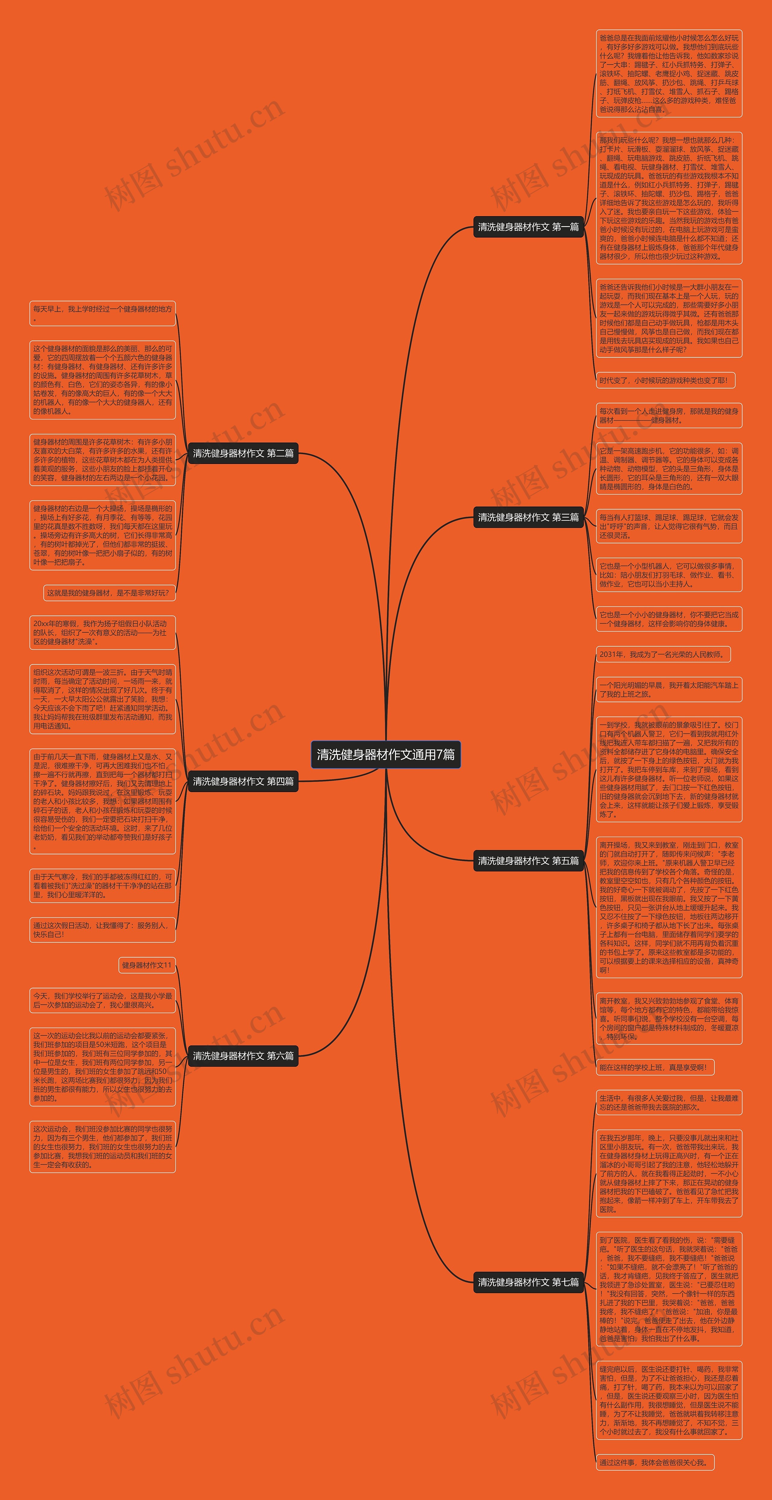 清洗健身器材作文通用7篇思维导图
