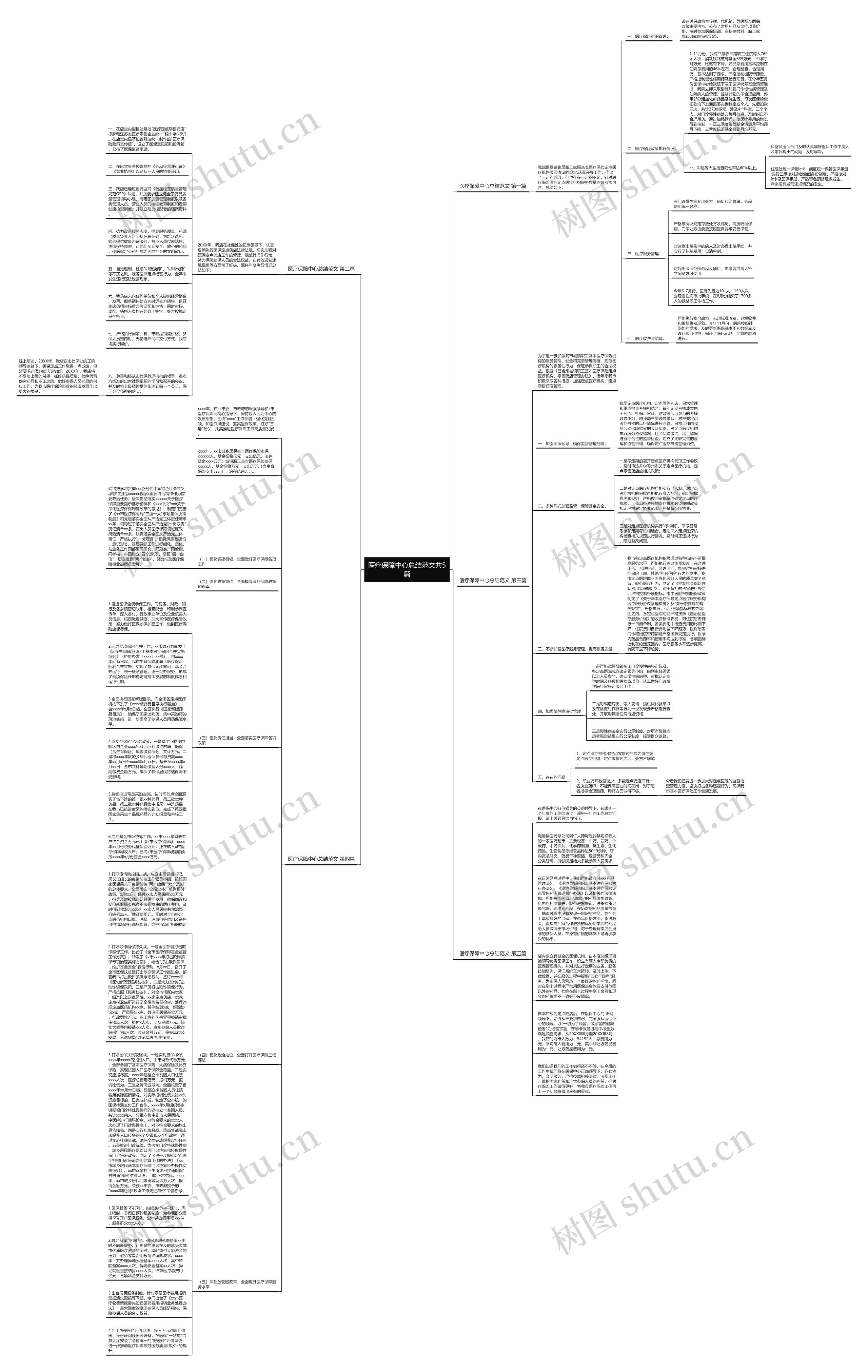 医疗保障中心总结范文共5篇