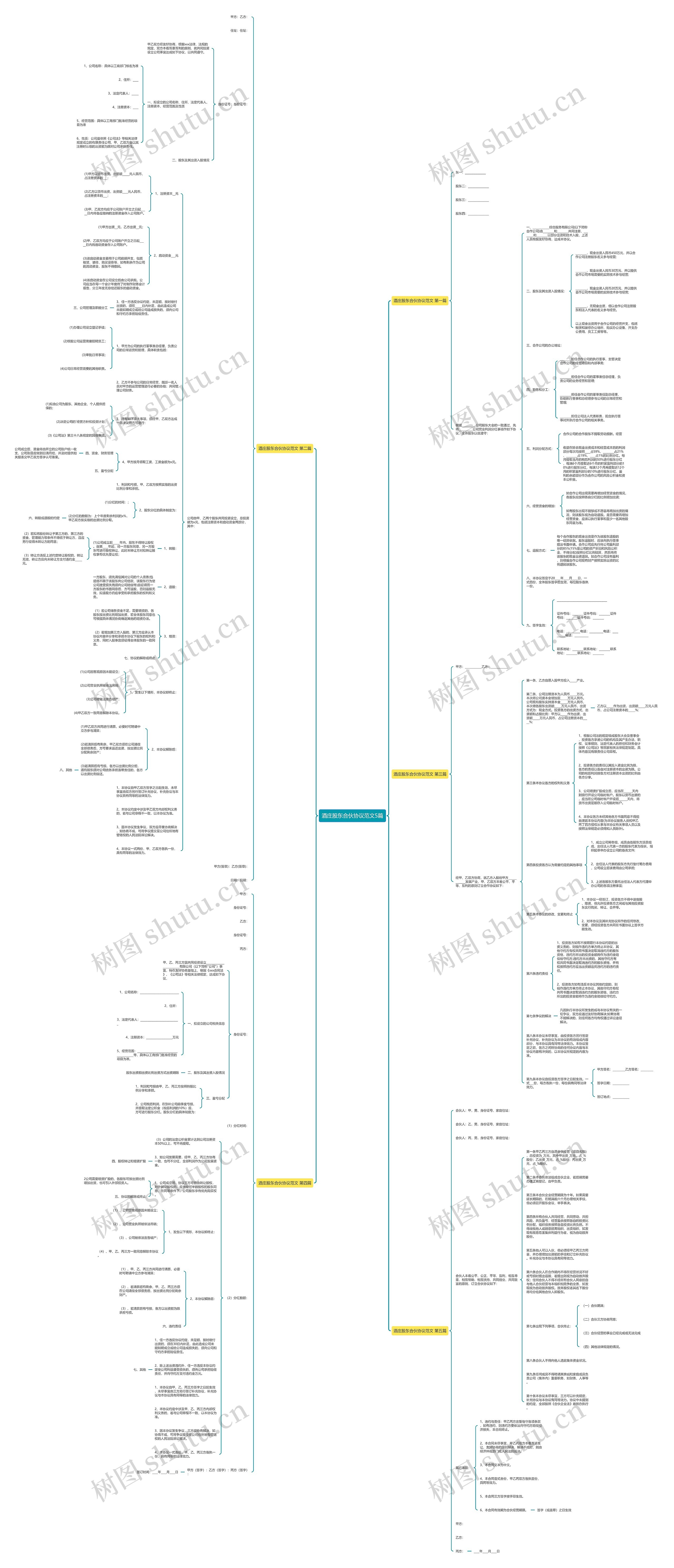酒庄股东合伙协议范文5篇 酒庄股东合伙协议范文5篇