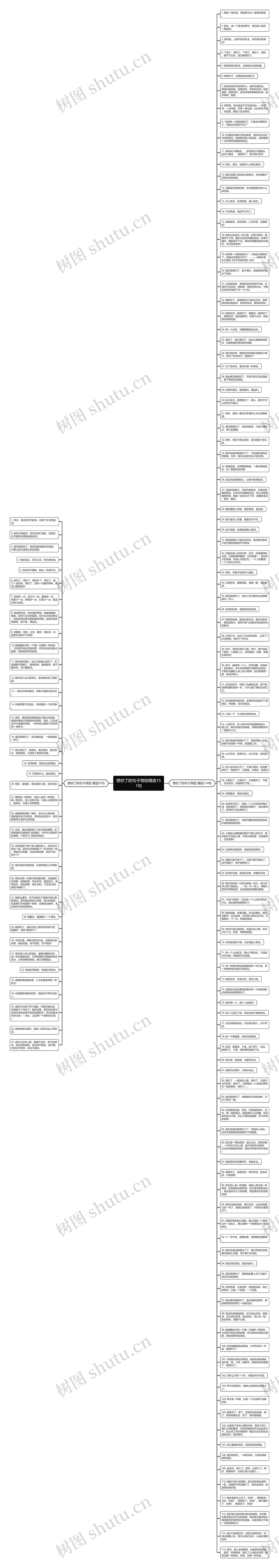 想你了的句子简短精选151句思维导图