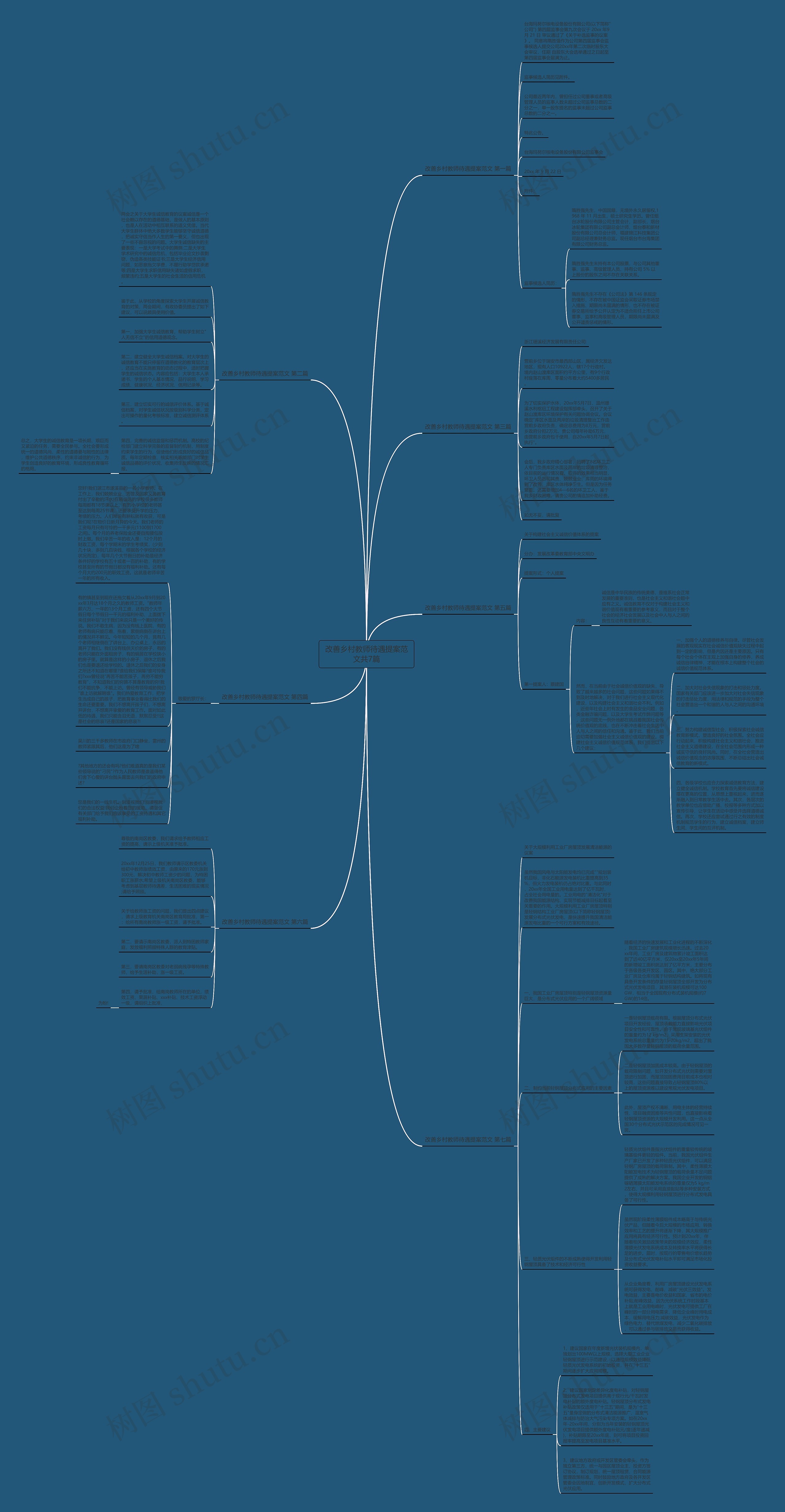 改善乡村教师待遇提案范文共7篇思维导图