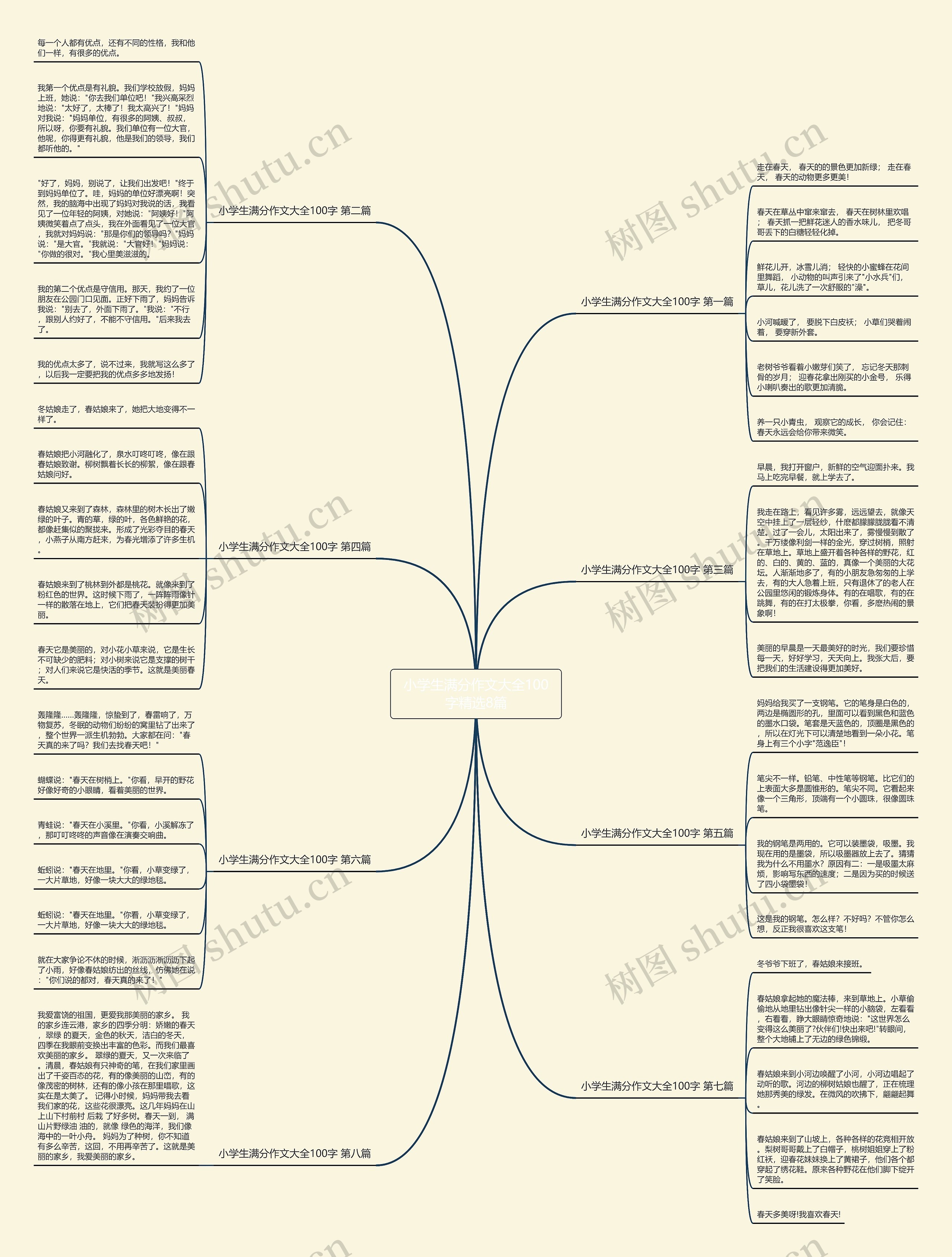 小学生满分作文大全100字精选8篇 小学生满分作文大全100字精选8篇