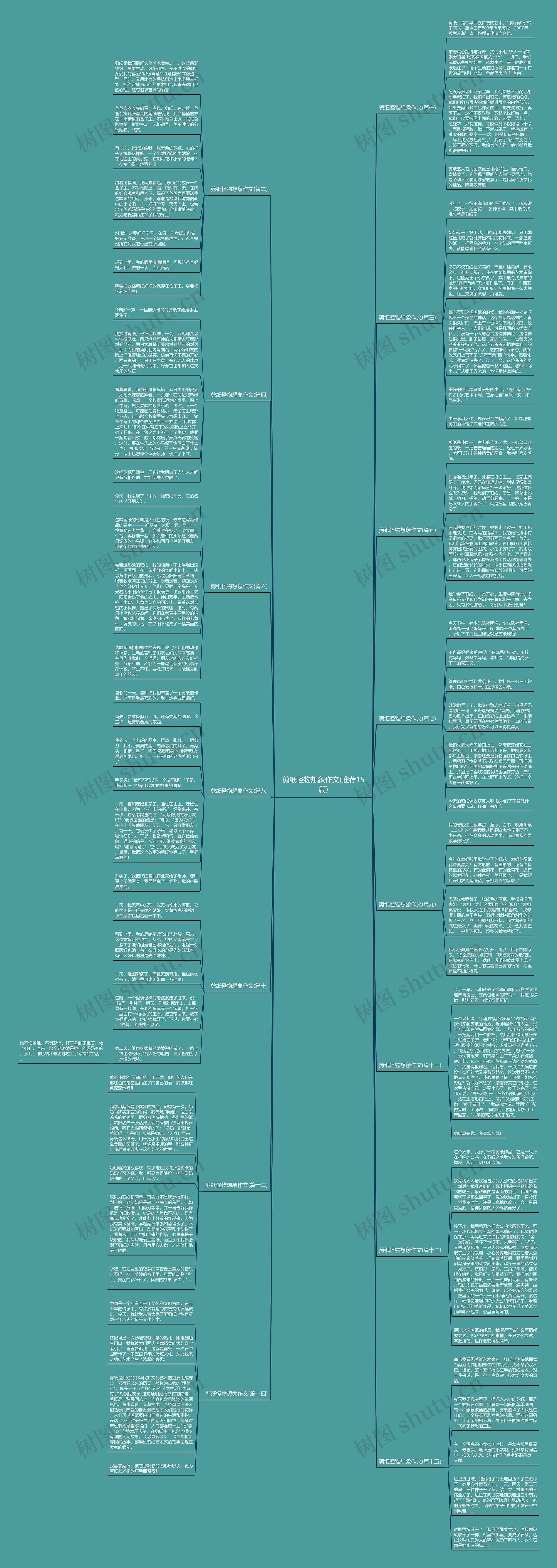 剪纸怪物想象作文(推荐15篇)思维导图