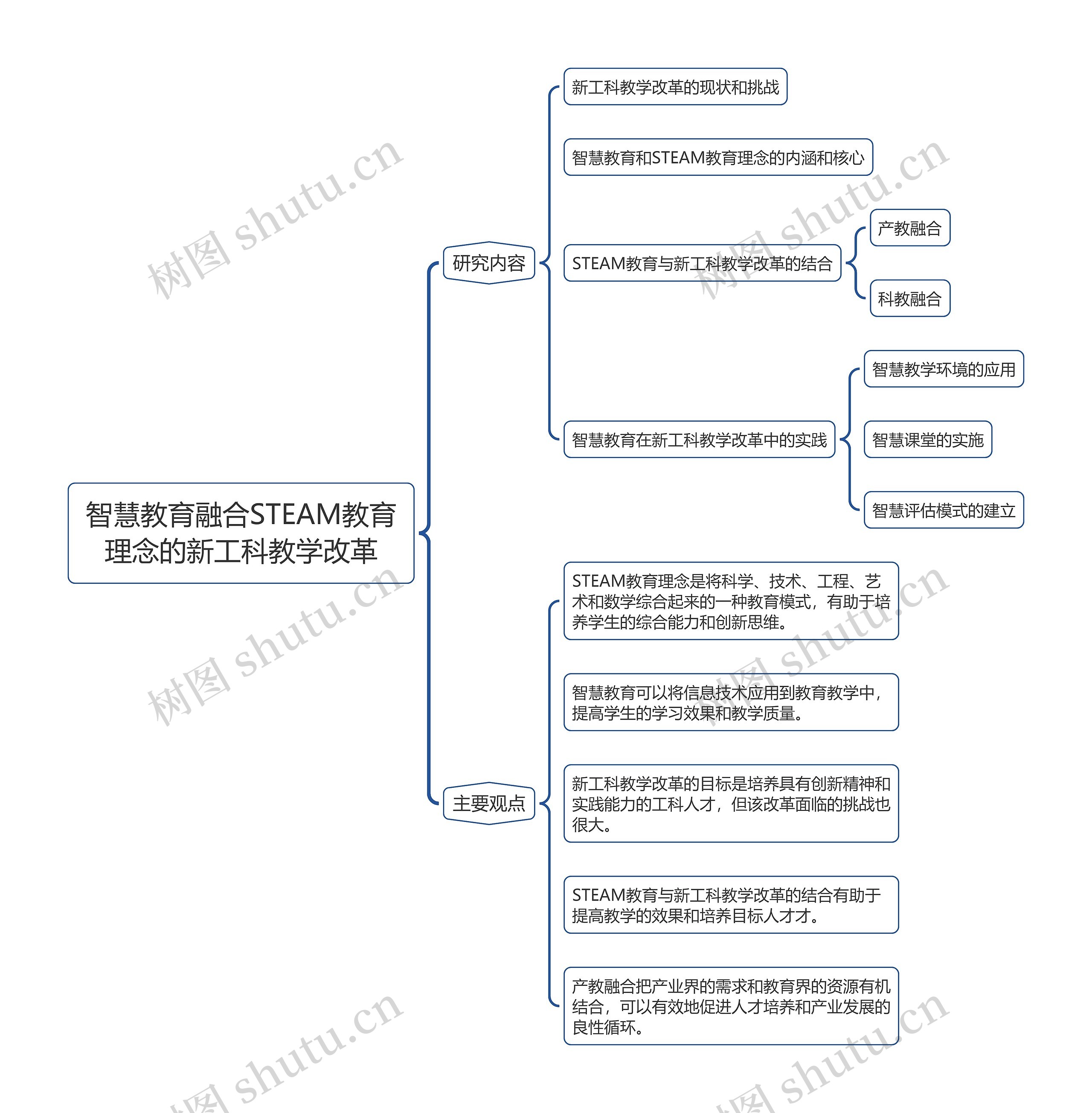 智慧教育融合STEAM教育理念的新工科教学改革