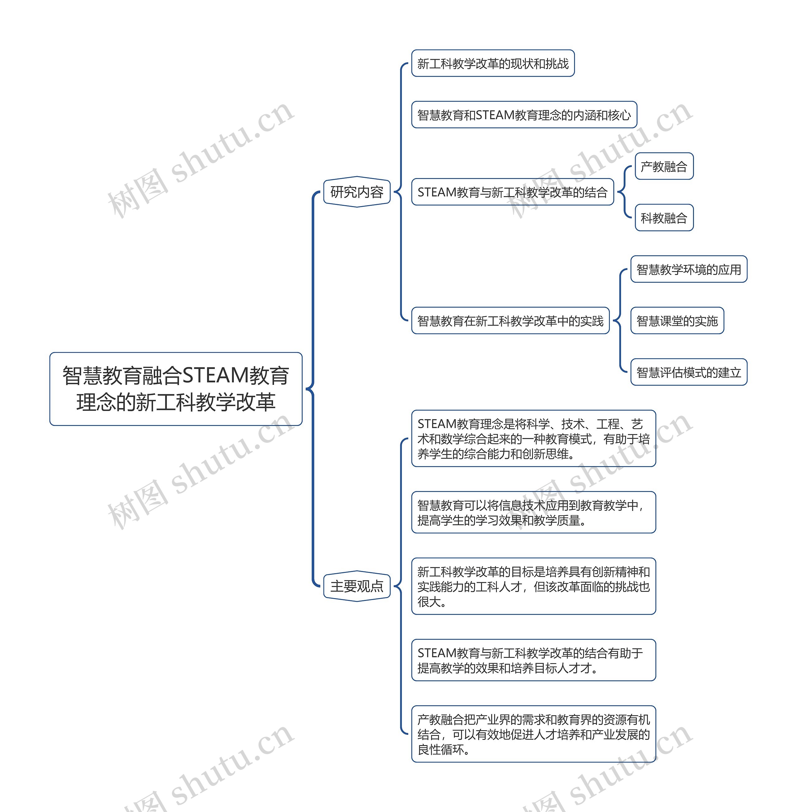 智慧教育融合STEAM教育理念的新工科教学改革思维导图