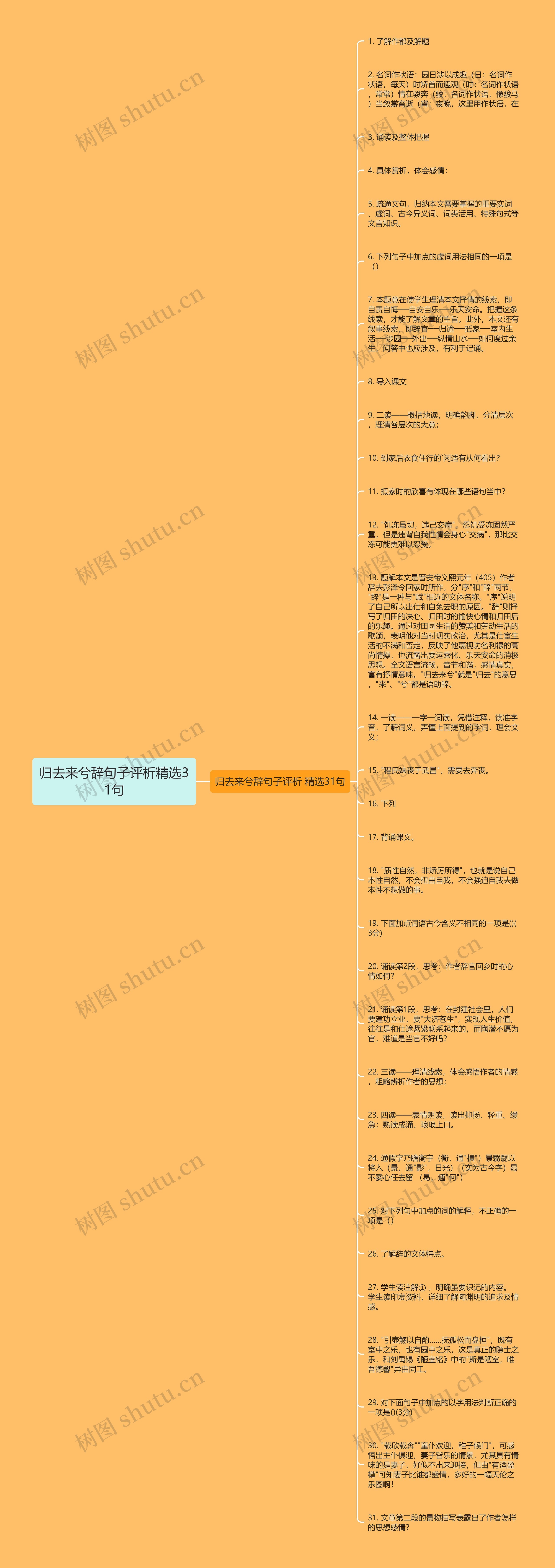 归去来兮辞句子评析精选31句