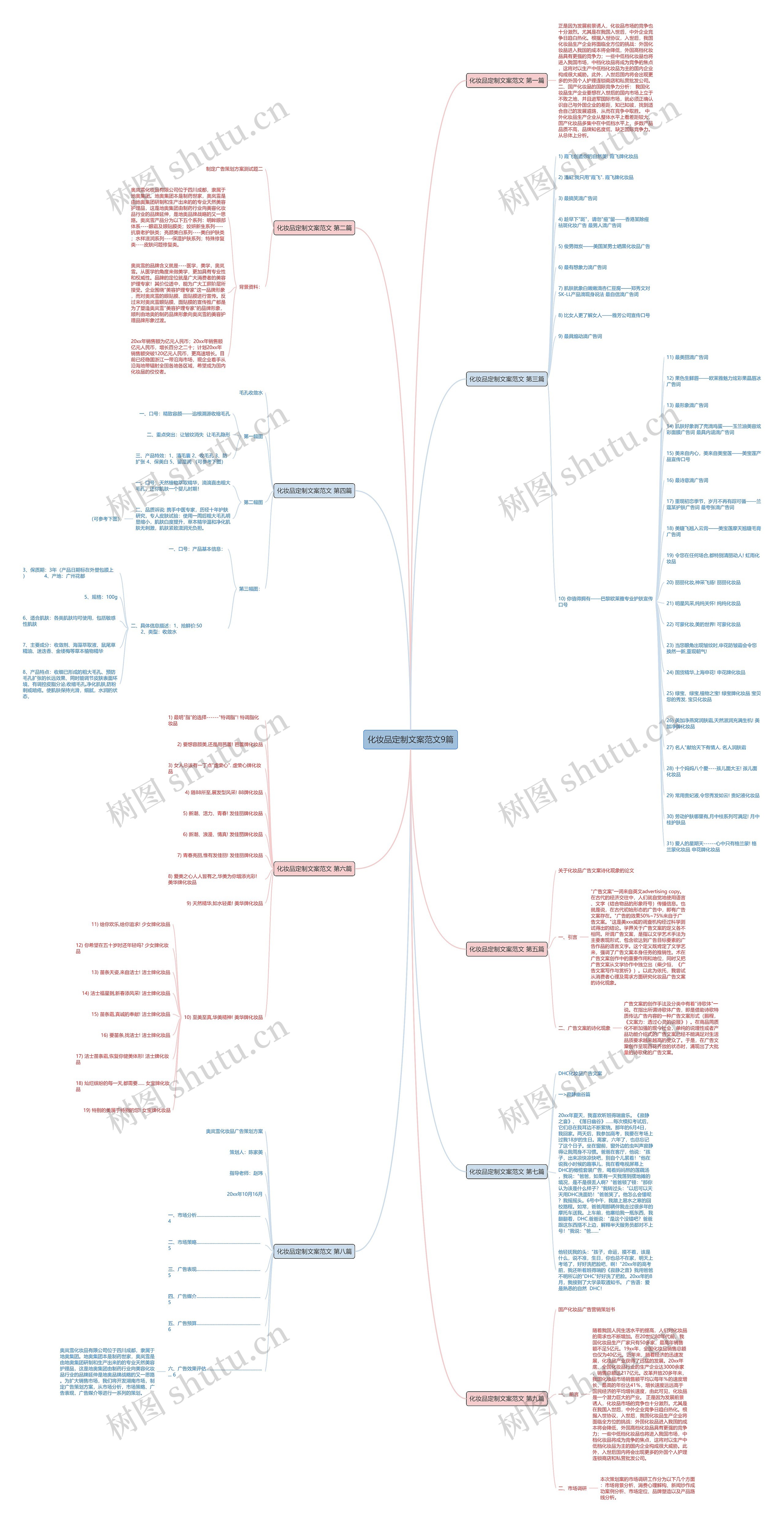 化妆品定制文案范文9篇思维导图