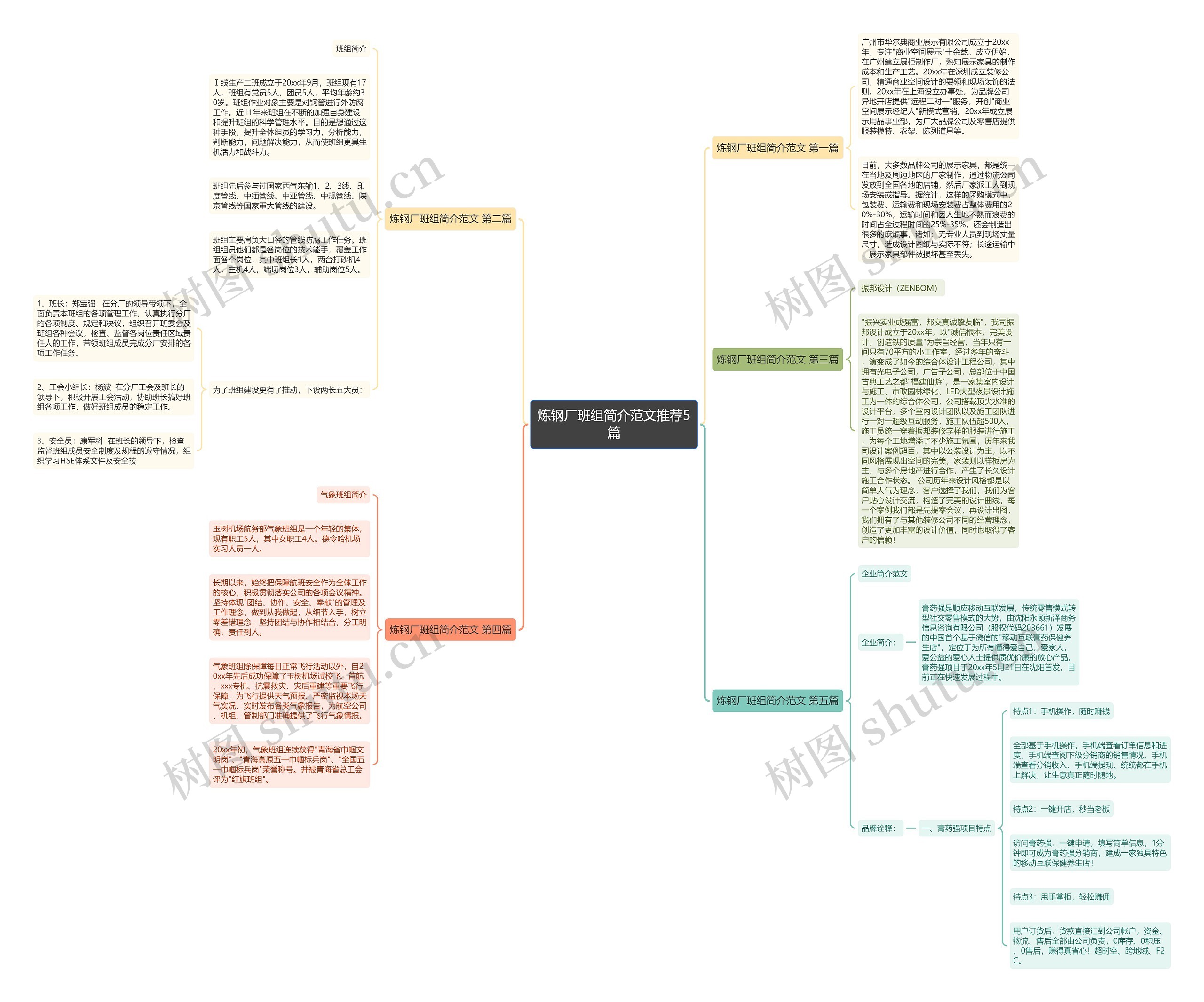 炼钢厂班组简介范文推荐5篇思维导图