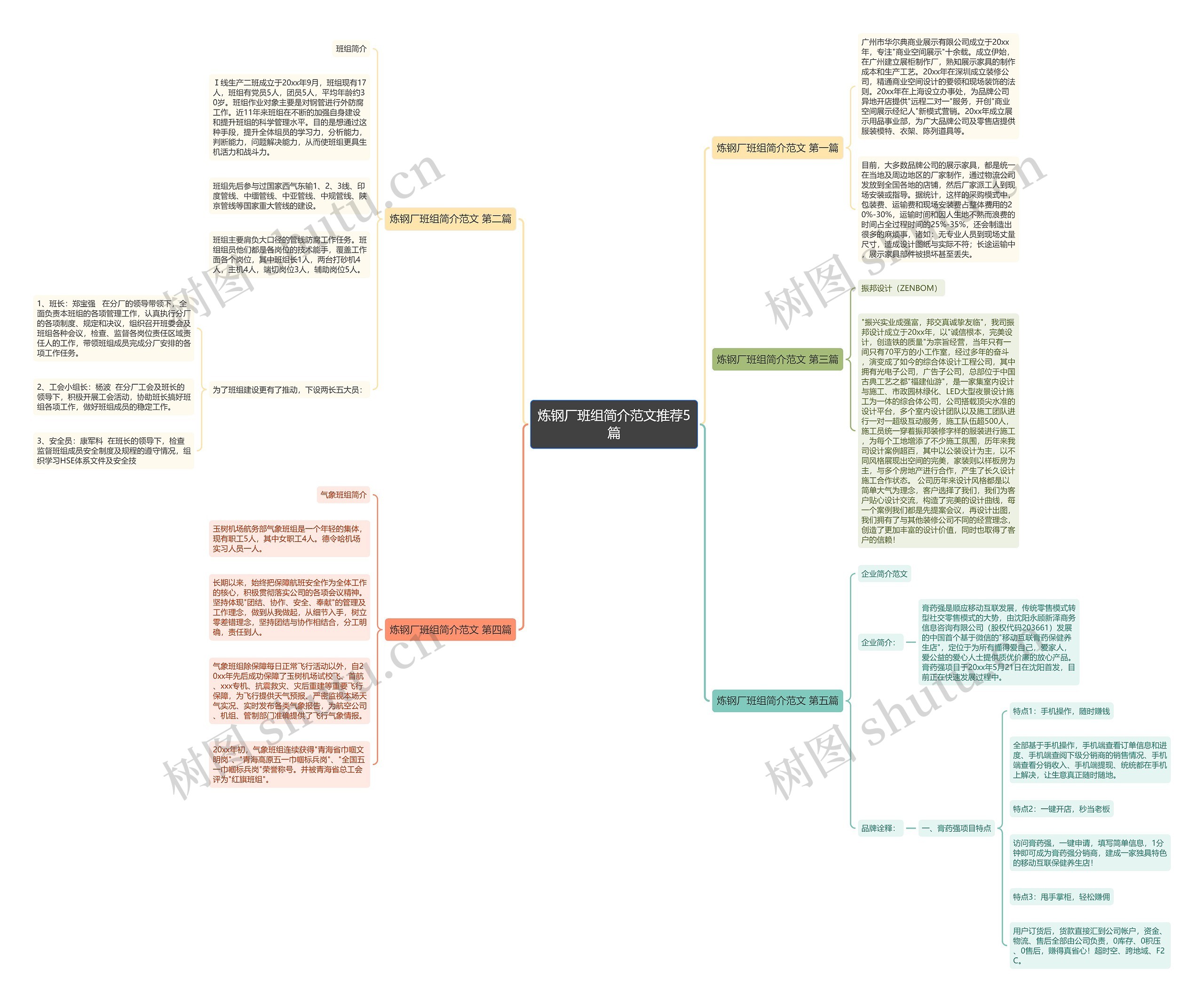 炼钢厂班组简介范文推荐5篇 炼钢厂班组简介范文推荐5篇