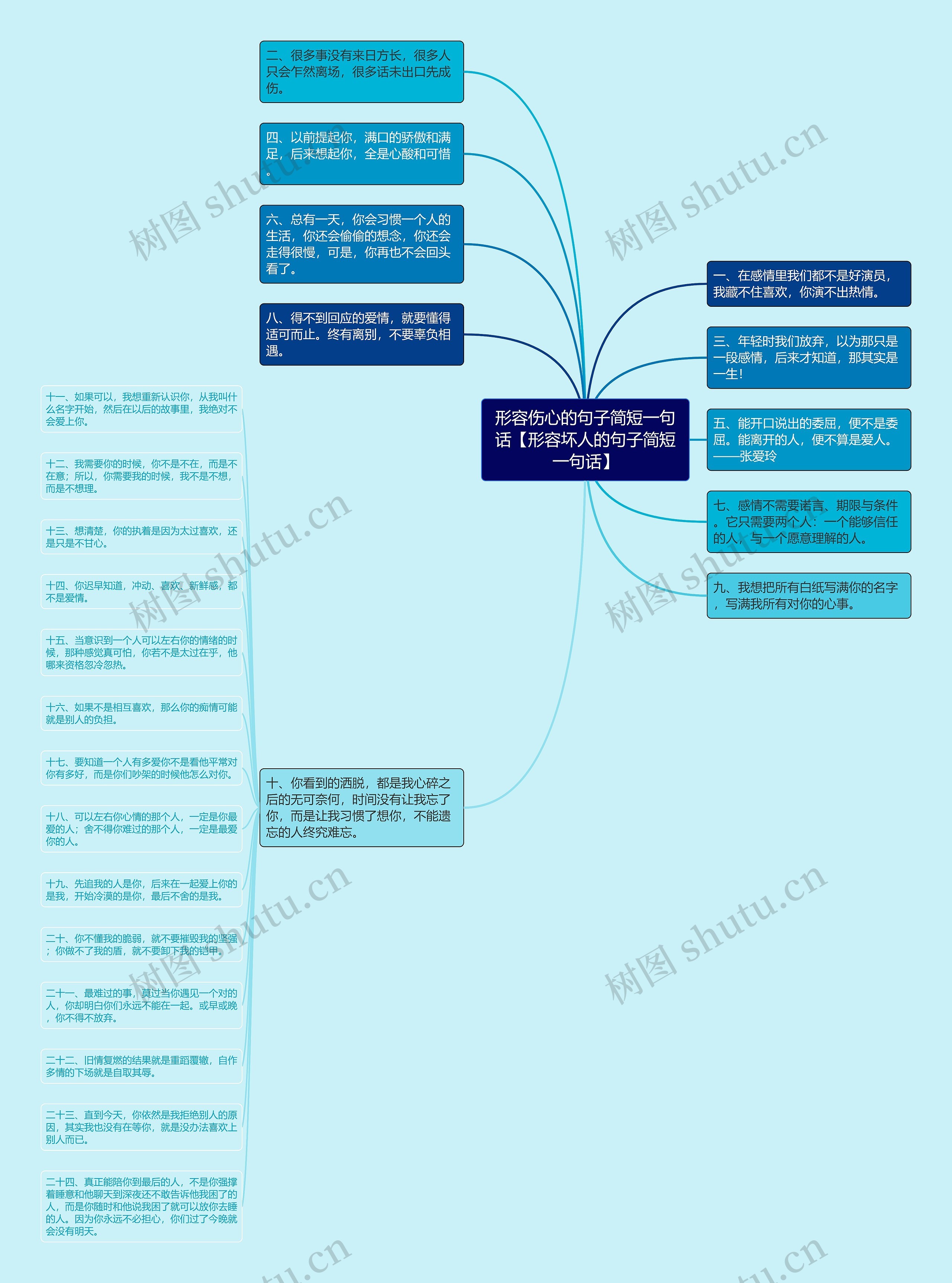 形容伤心的句子简短一句话【形容坏人的句子简短一句话】思维导图