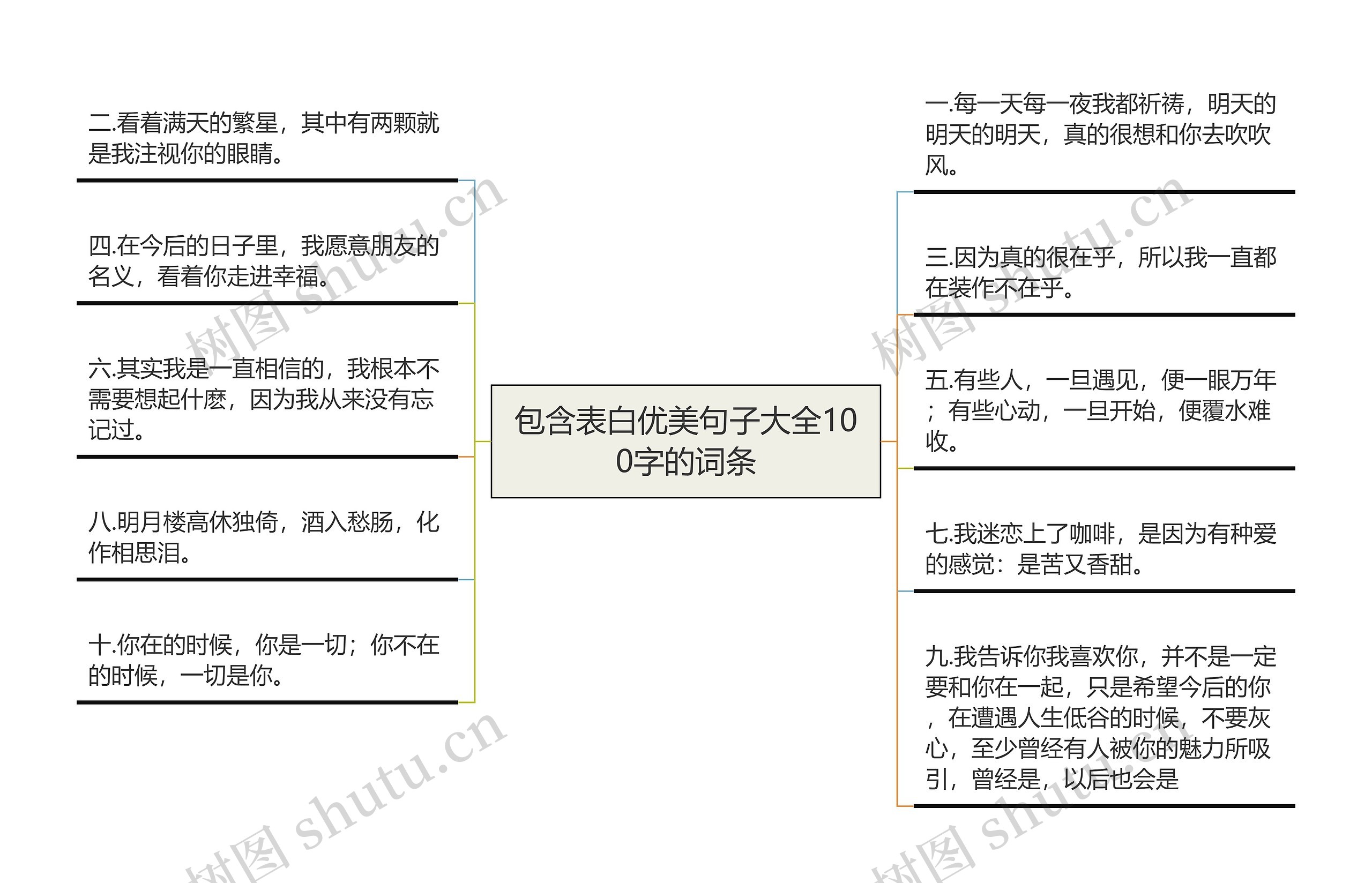 包含表白优美句子大全100字的词条思维导图