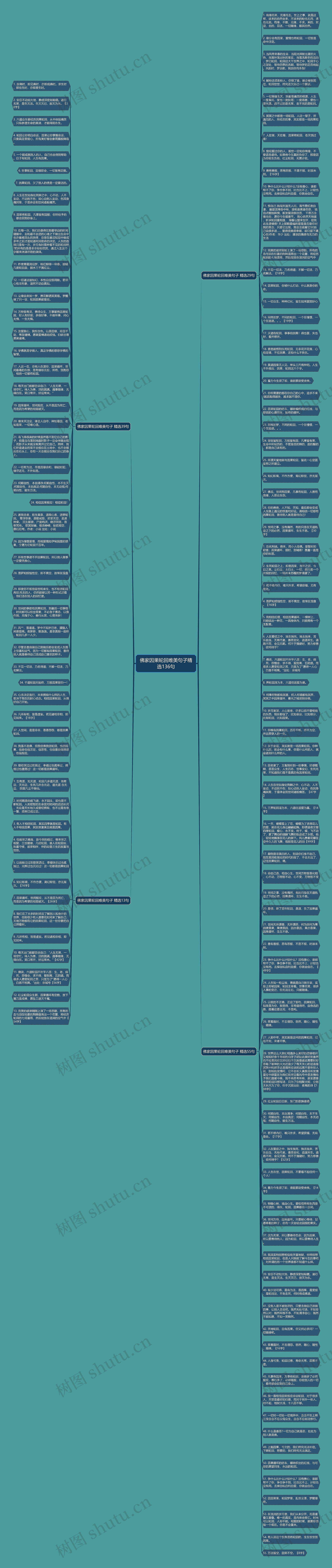 佛家因果轮回唯美句子精选136句思维导图