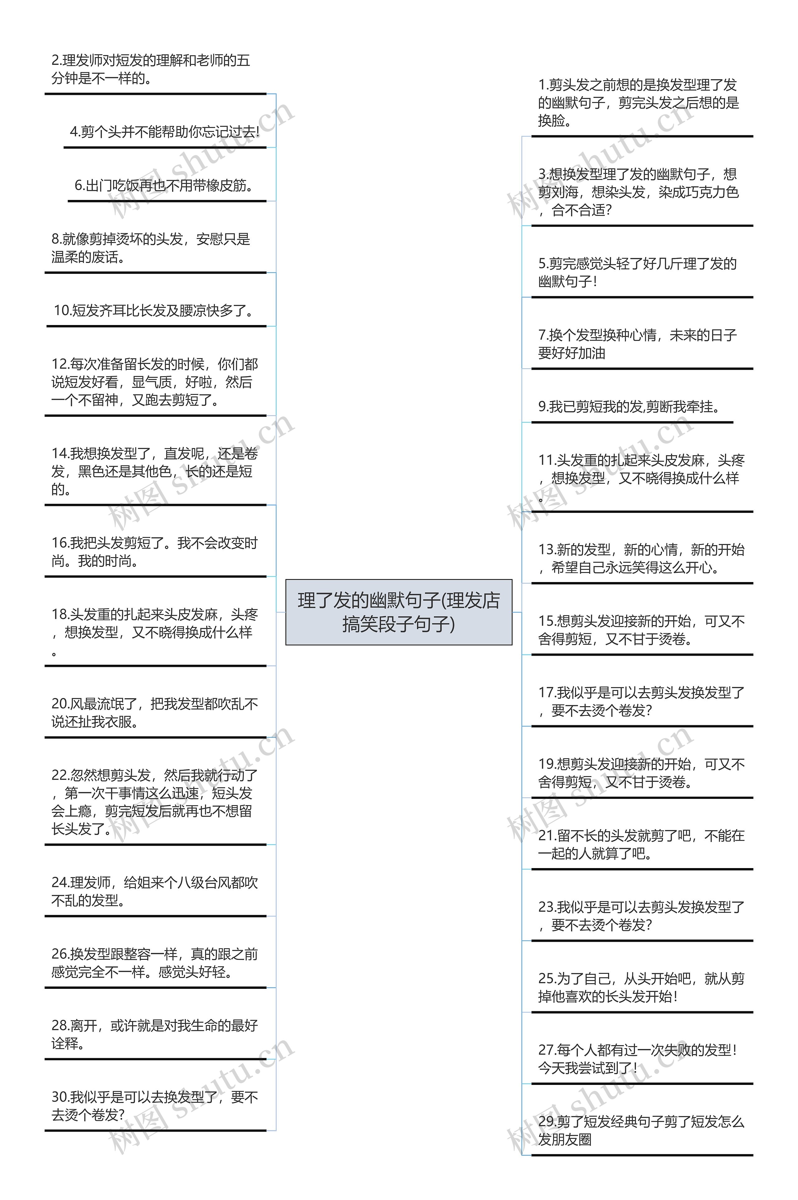 理了发的幽默句子(理发店搞笑段子句子)思维导图