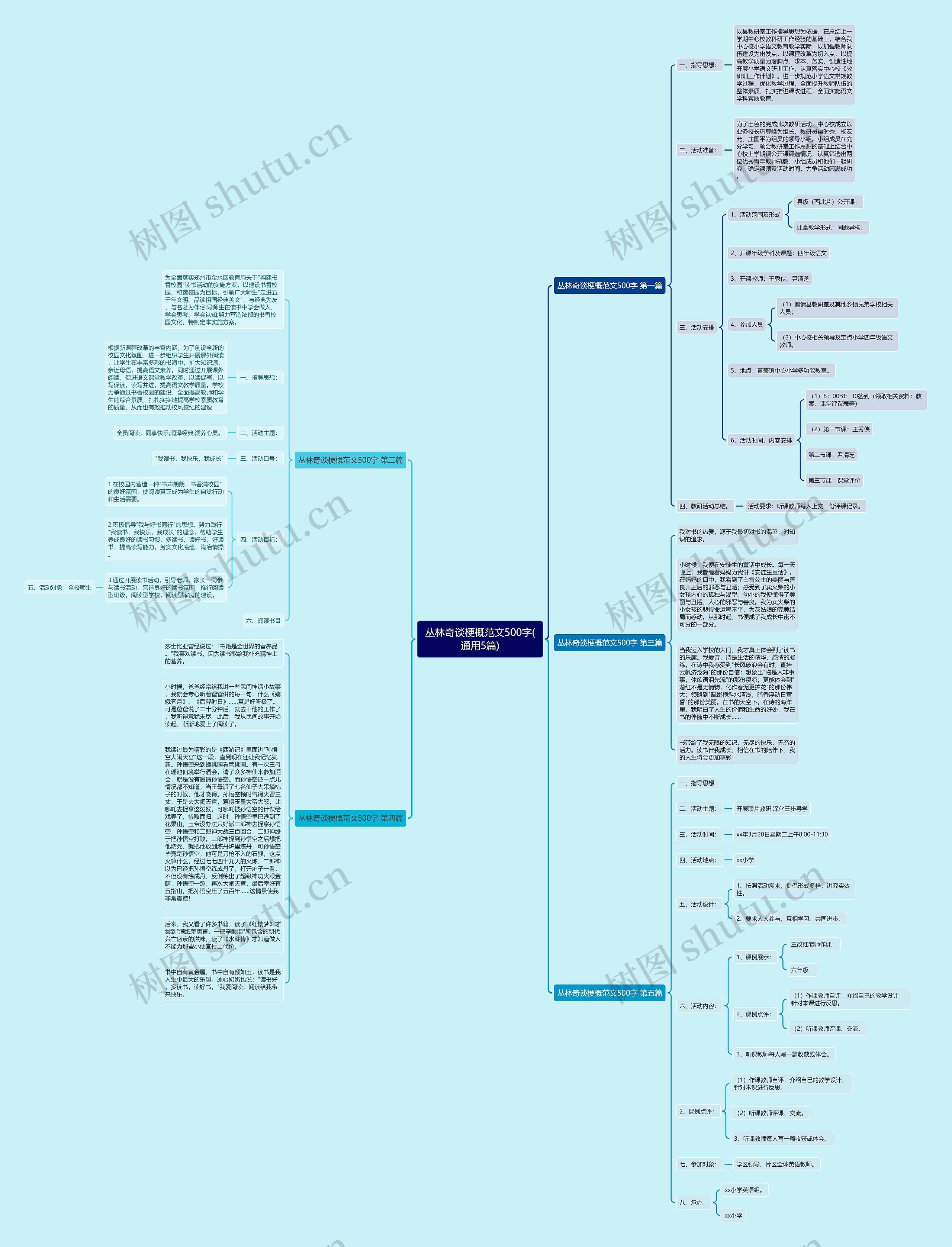 丛林奇谈梗概范文500字(通用5篇)思维导图