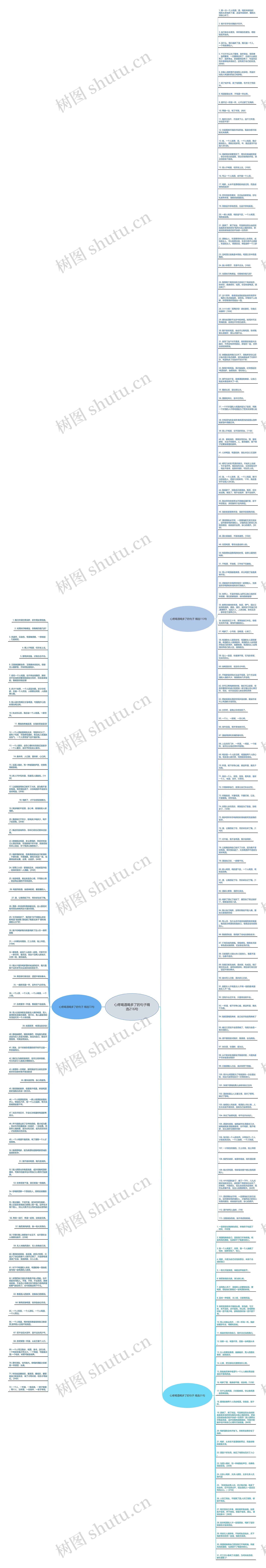 心疼喝酒喝多了的句子精选216句思维导图