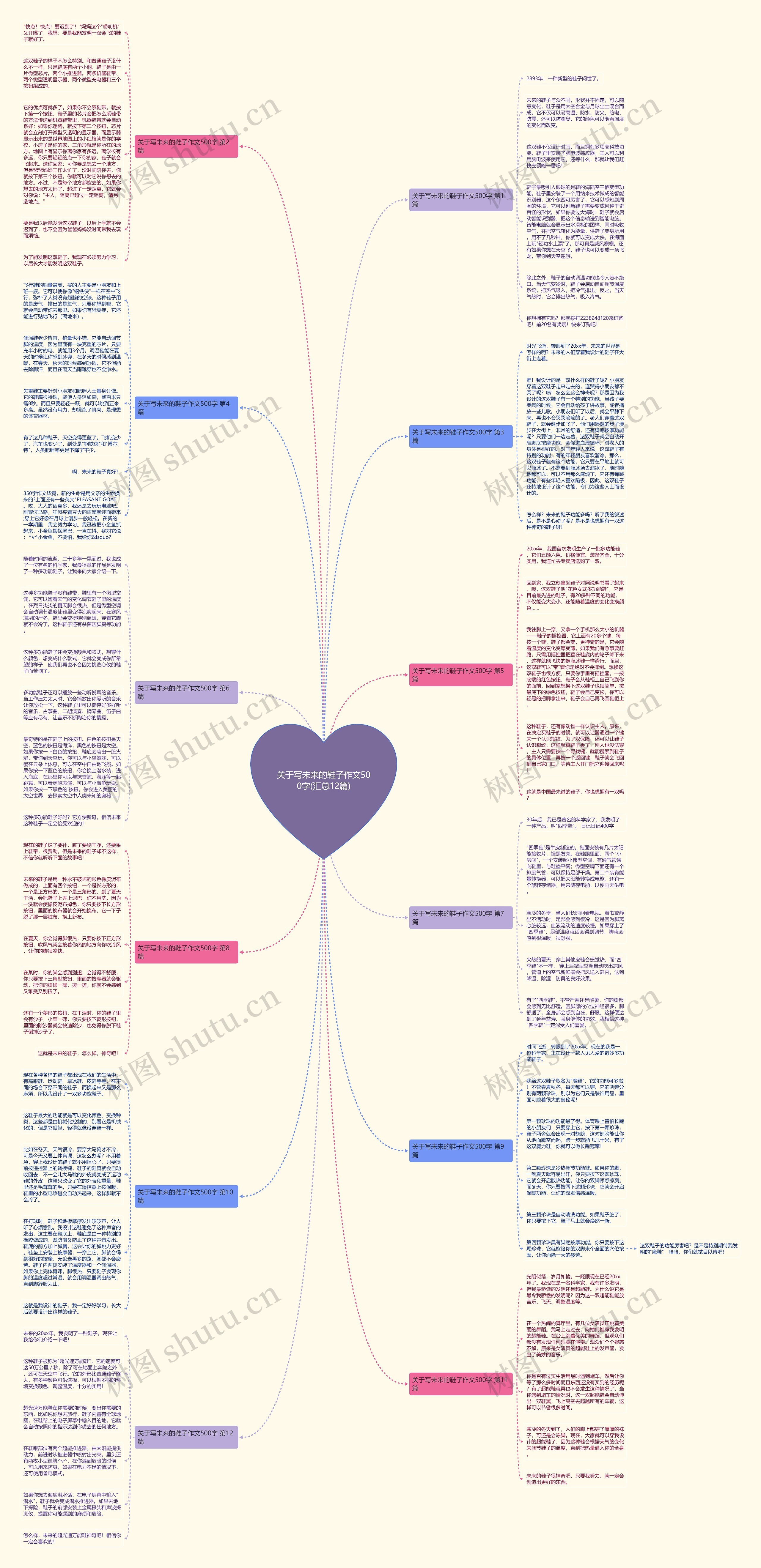 关于写未来的鞋子作文500字(汇总12篇)思维导图