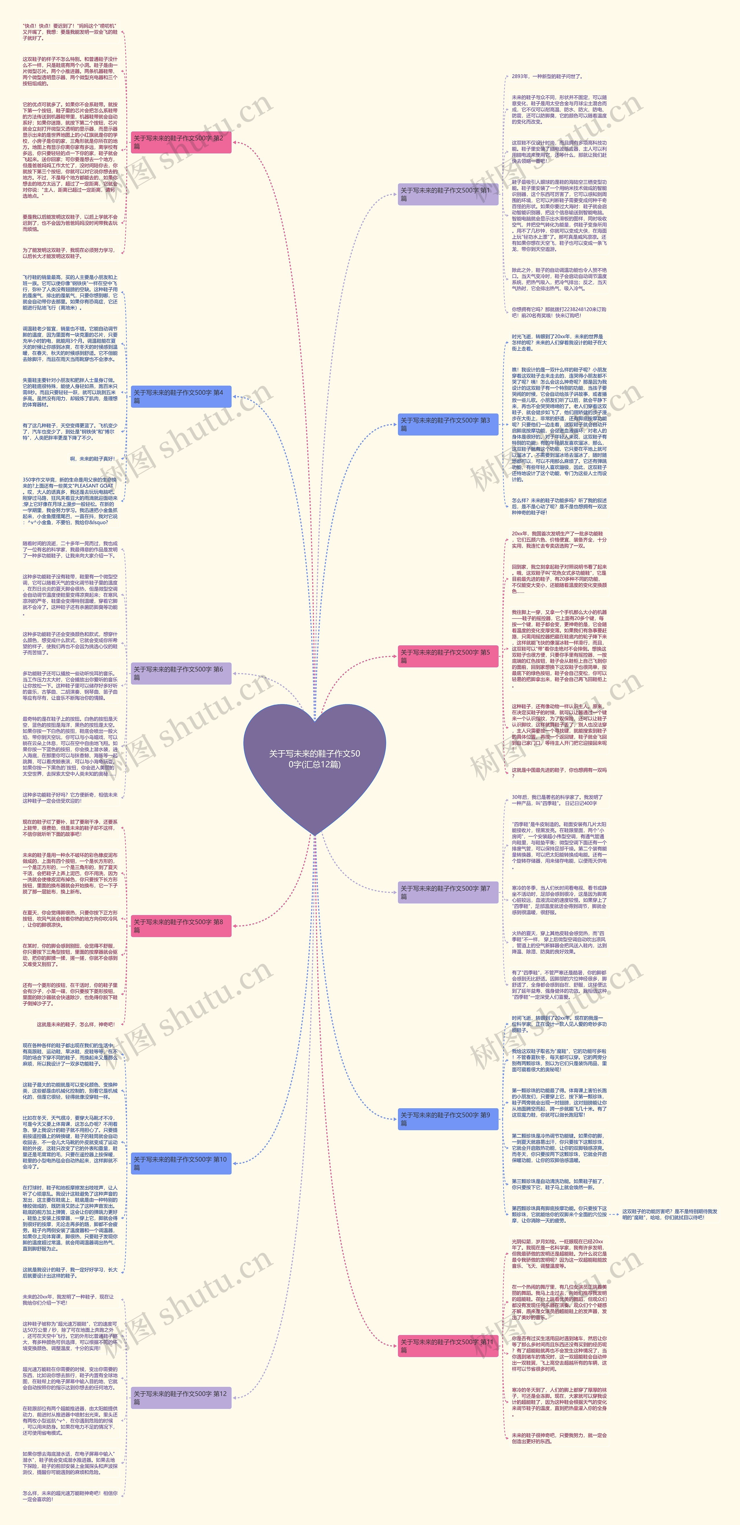 关于写未来的鞋子作文500字(汇总12篇) 关于写未来的鞋子作文500字(汇总12篇)