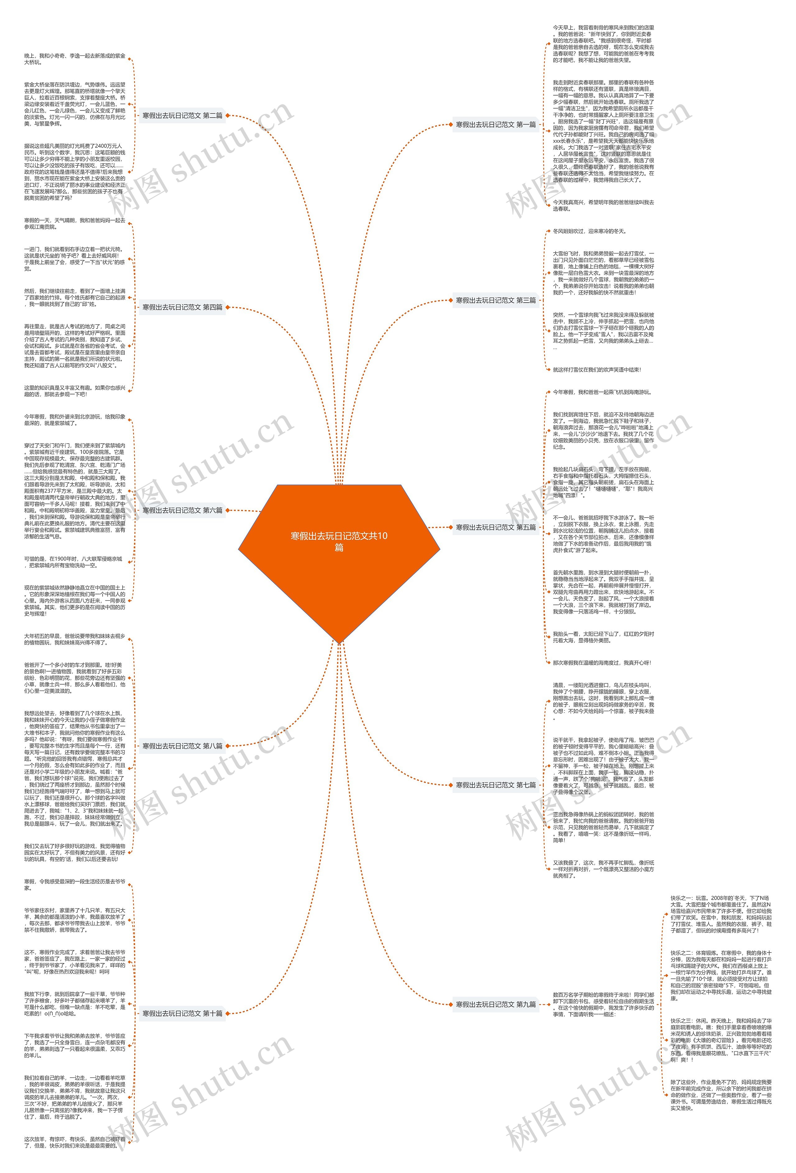 寒假出去玩日记范文共10篇思维导图