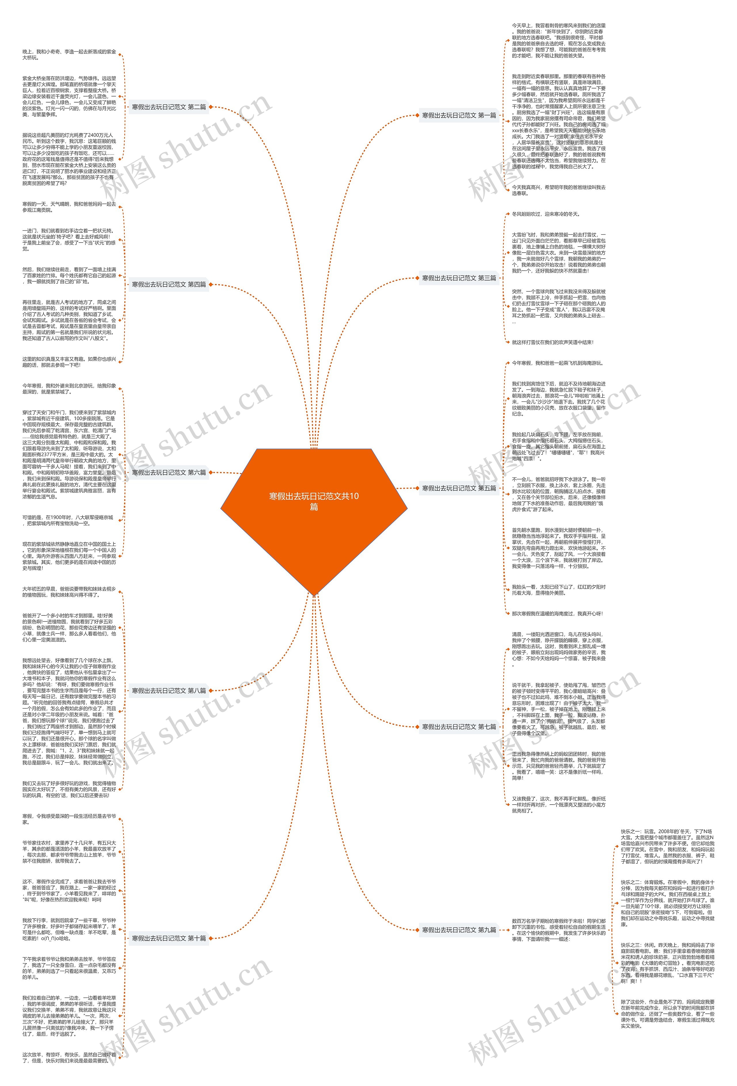 寒假出去玩日记范文共10篇 寒假出去玩日记范文共10篇