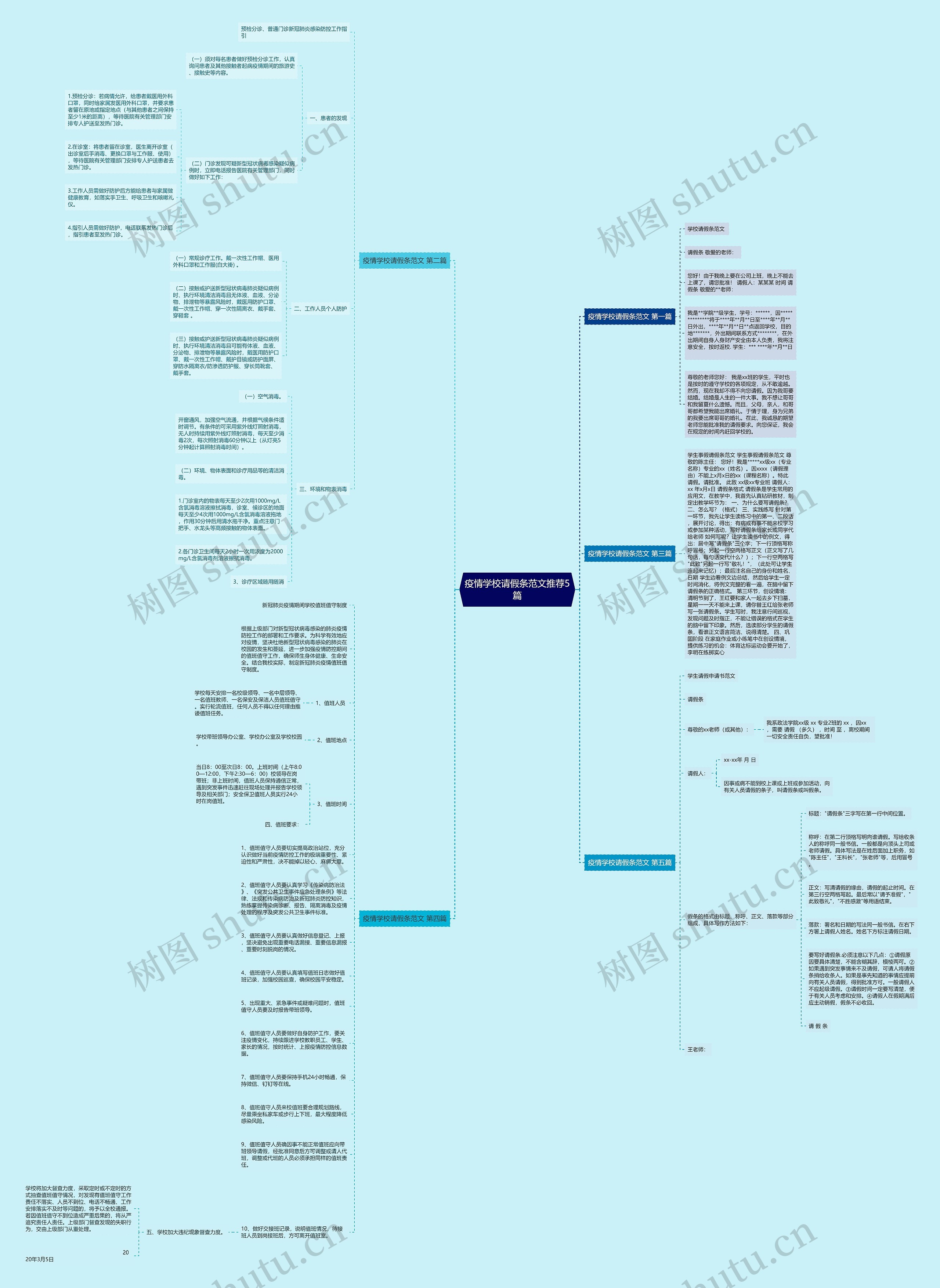 疫情学校请假条范文推荐5篇思维导图