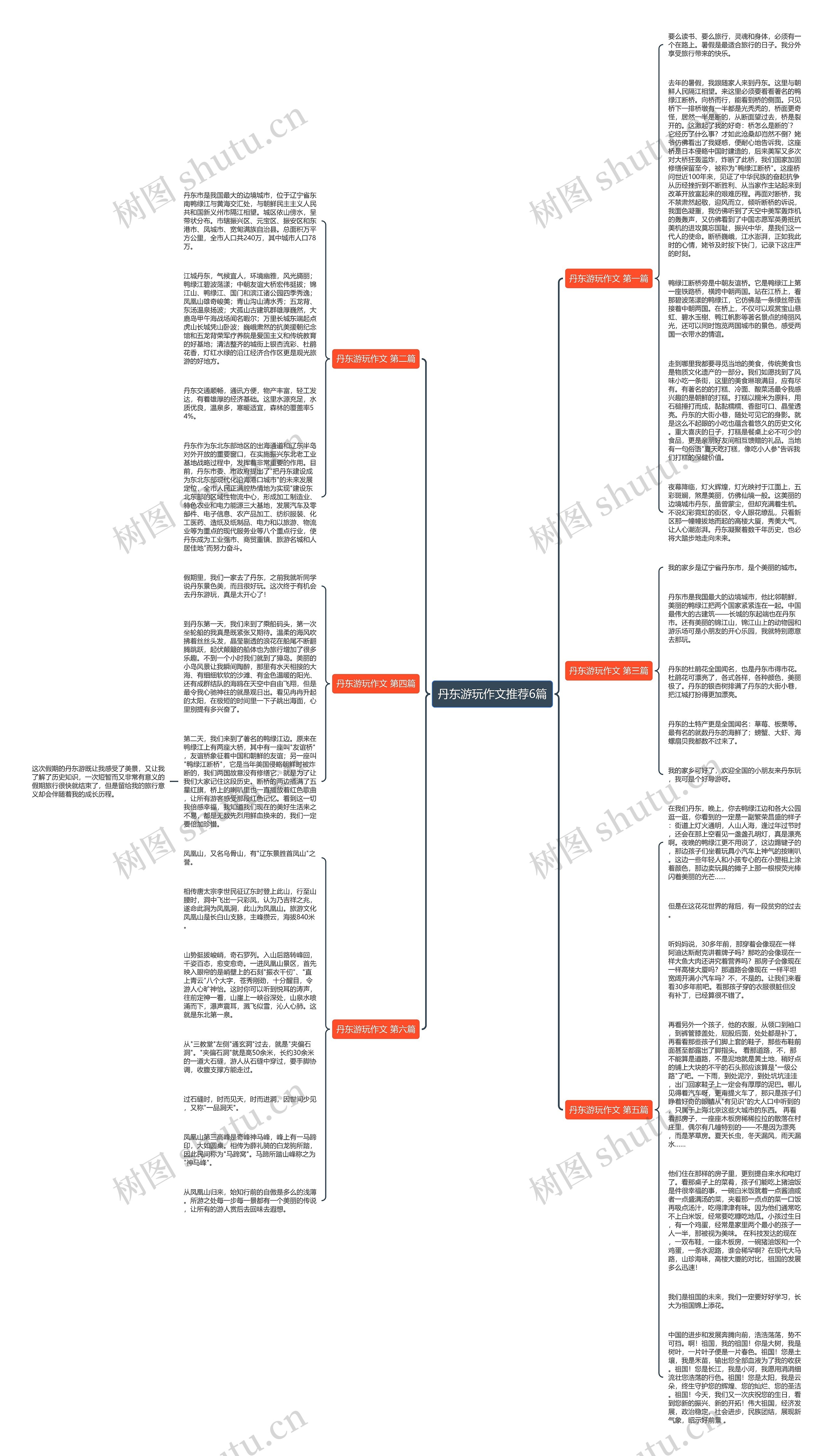 丹东游玩作文推荐6篇思维导图