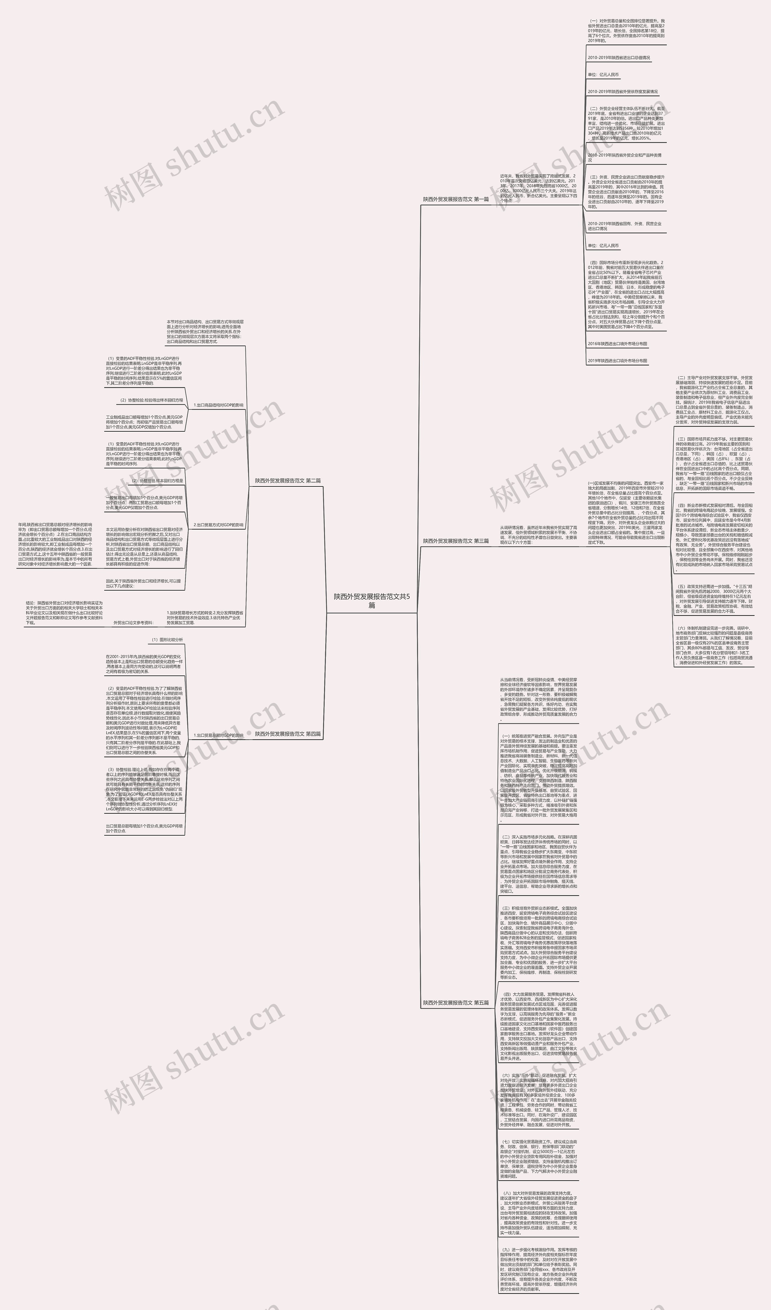 陕西外贸发展报告范文共5篇思维导图高清图 陕西外贸发展报告范文共5篇思维导图
