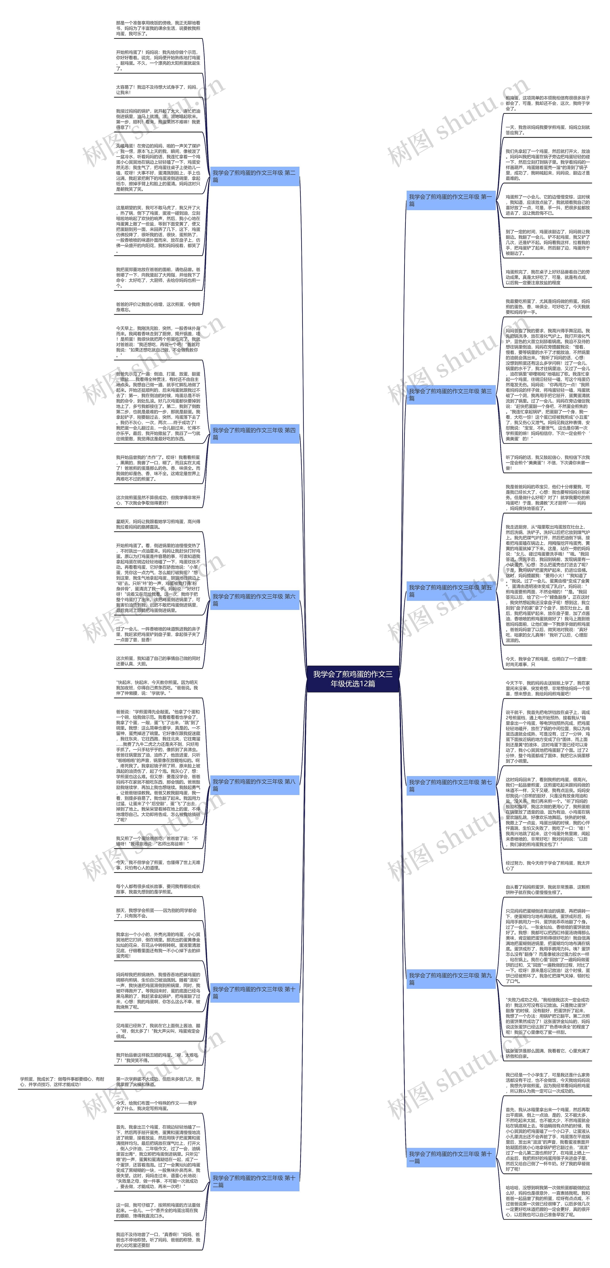 我学会了煎鸡蛋的作文三年级优选12篇思维导图