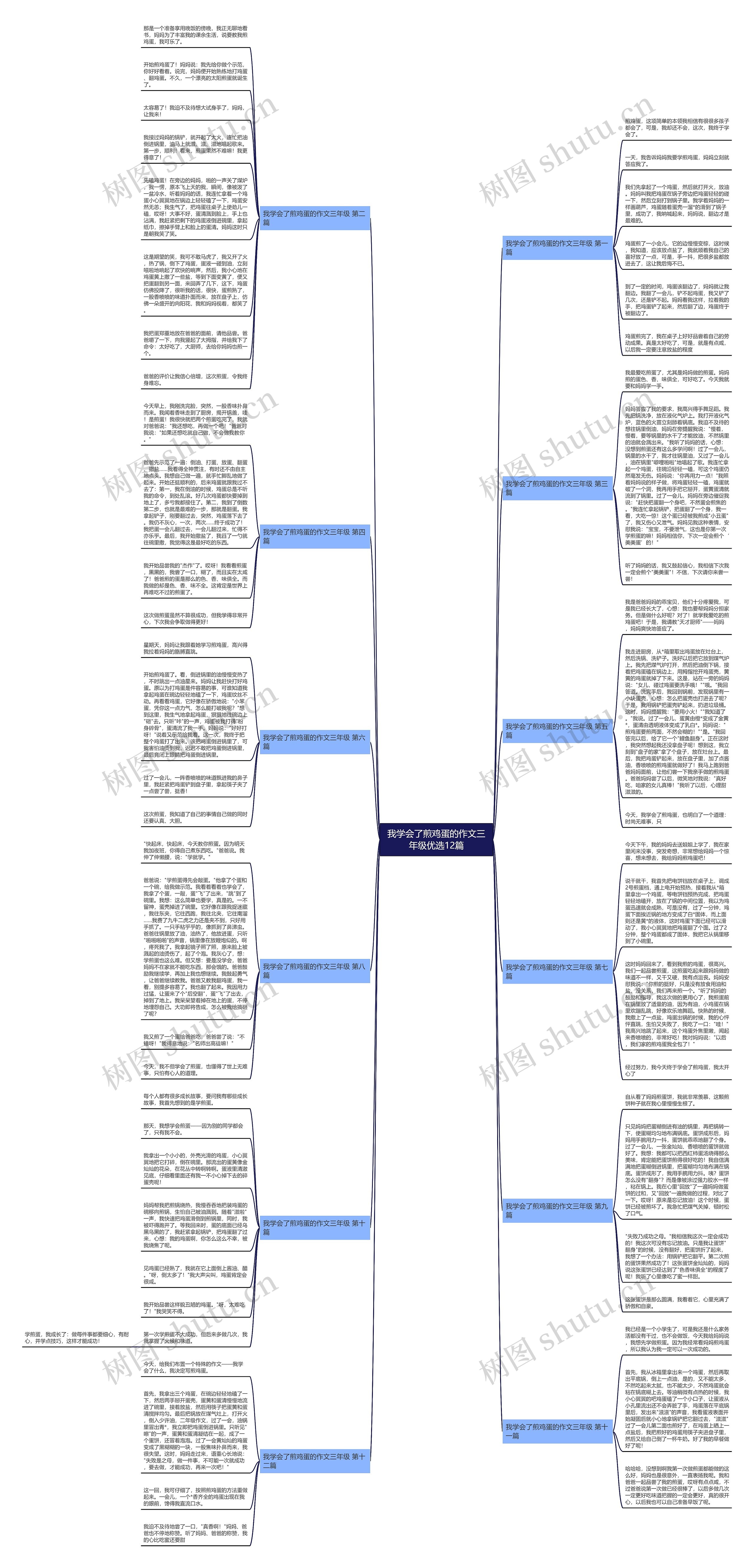 我学会了煎鸡蛋的作文三年级优选12篇 我学会了煎鸡蛋的作文三年级优选12篇