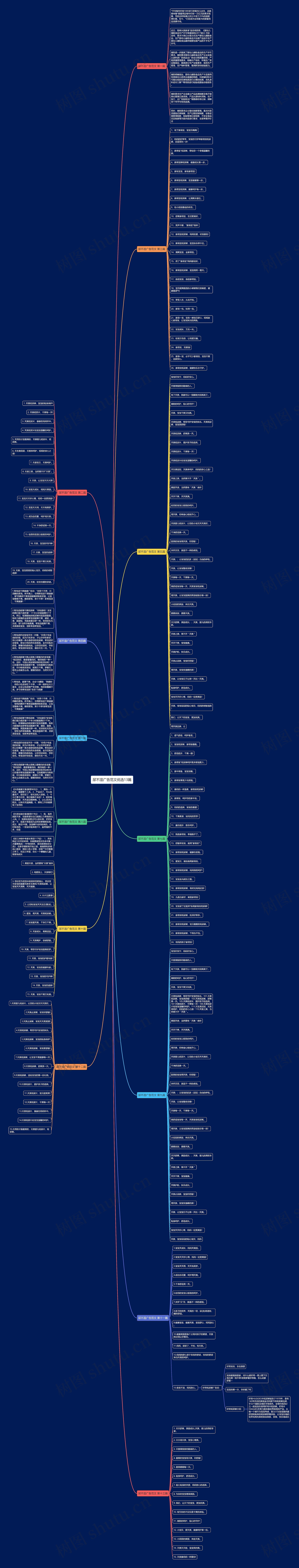 尿不湿广告范文优选13篇思维导图